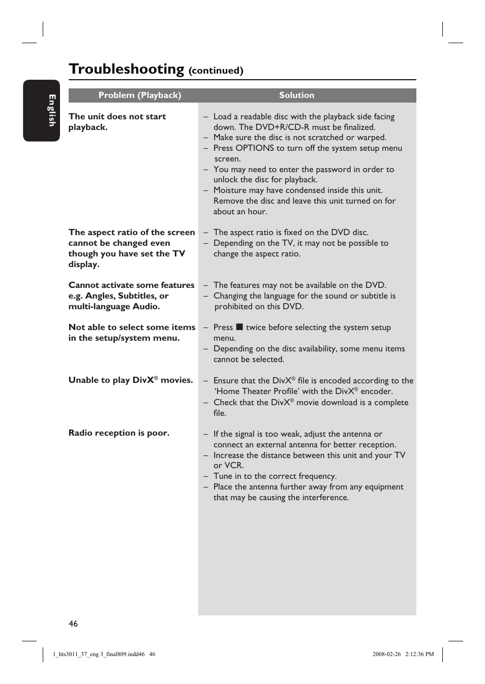 Troubleshooting | Philips HTS3011-37 User Manual | Page 46 / 51