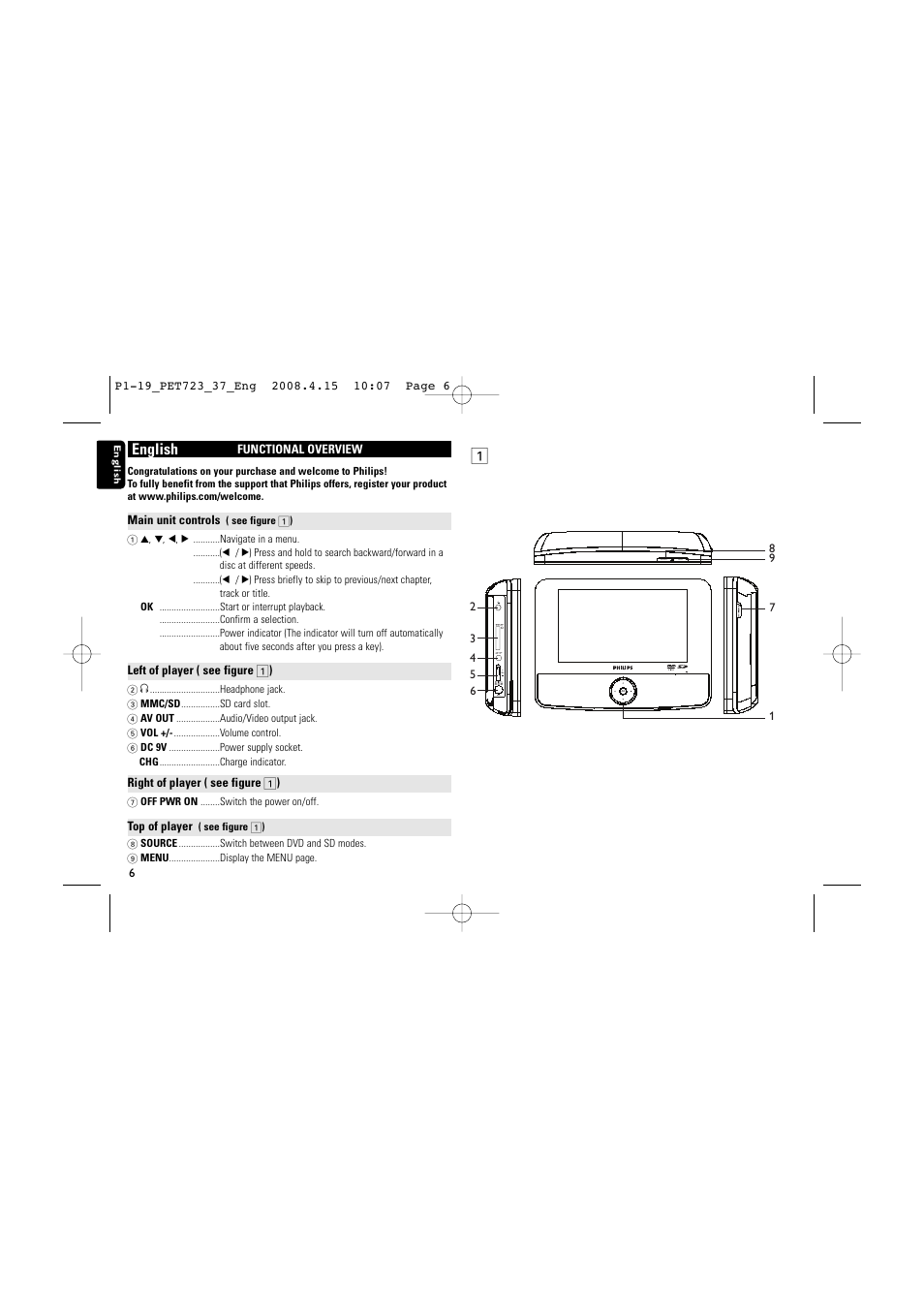 English | Philips PET723-37B User Manual | Page 6 / 20