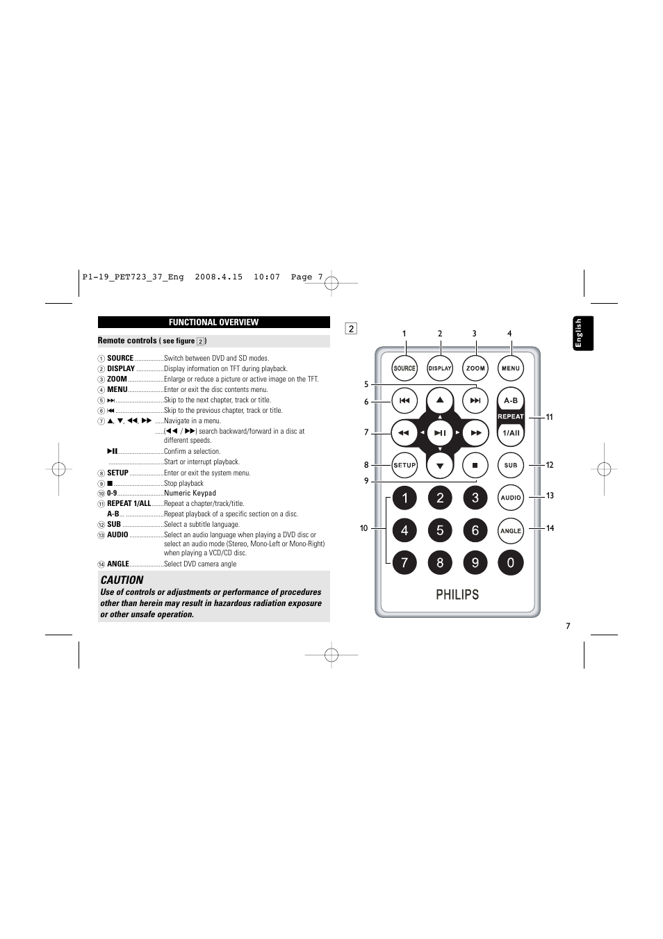 Caution | Philips PET723-37B User Manual | Page 7 / 20