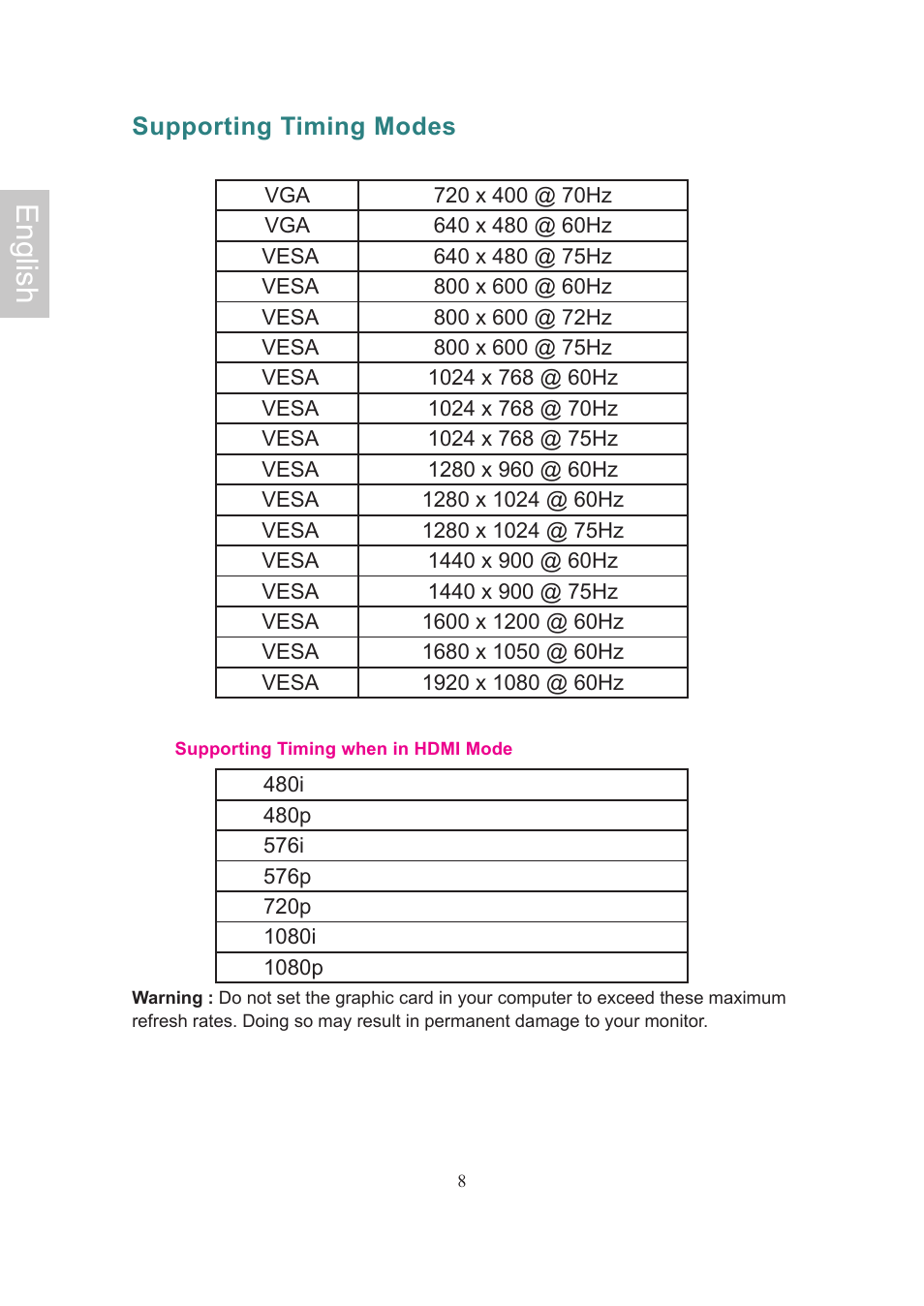 English | Ativa AT24OHP User Manual | Page 11 / 40