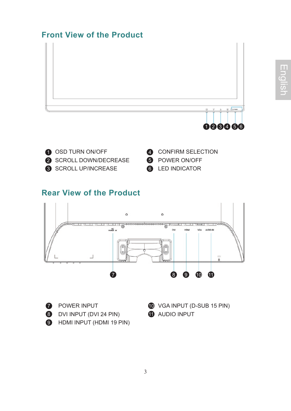 English, Front view of the product, Rear view of the product | Ativa AT24OHP User Manual | Page 6 / 40