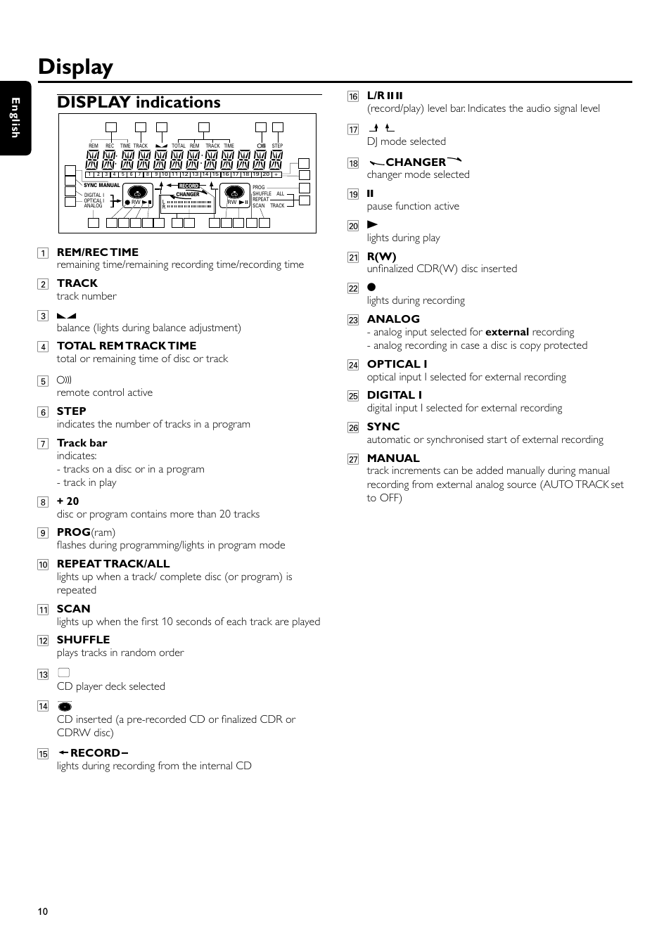 Display, Display indications | Philips CDR700BK User Manual | Page 10 / 32