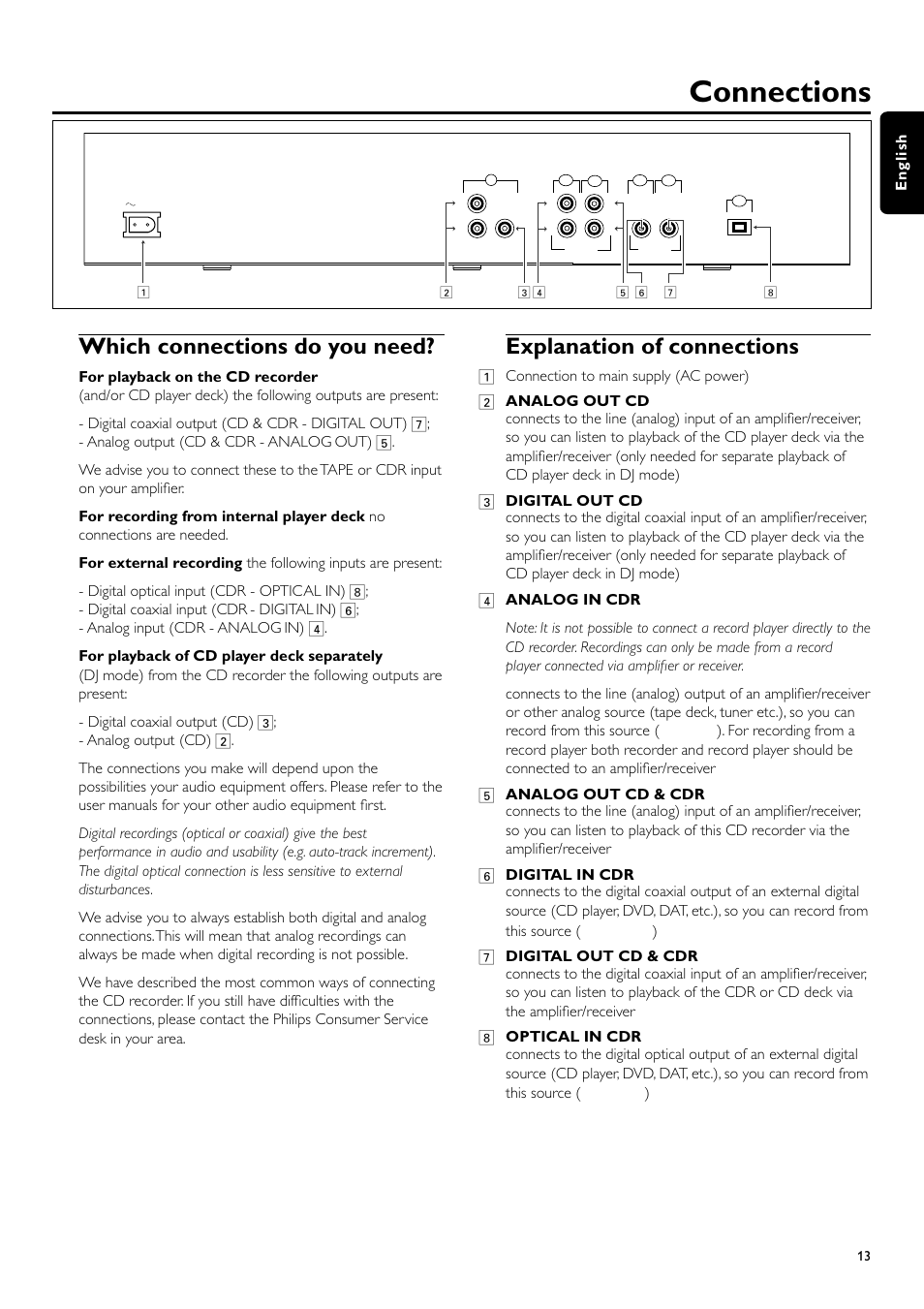 Connections, Which connections do you need, Explanation of connections | Philips CDR700BK User Manual | Page 13 / 32