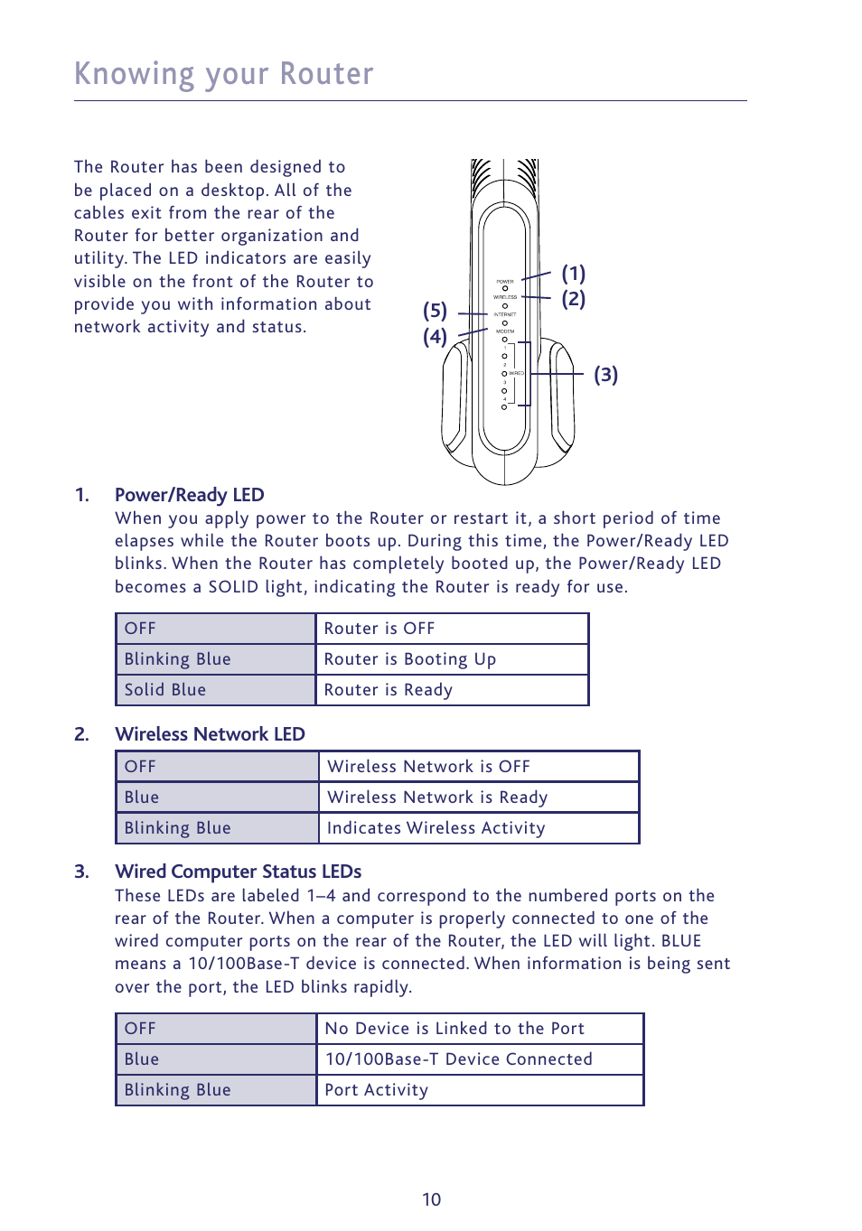 Knowing your router | Ativa P75234 User Manual | Page 15 / 108