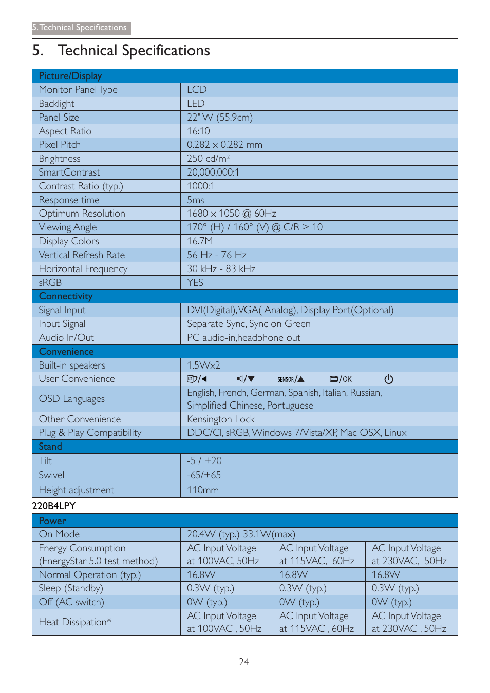 Technical specifications | Philips 220B4LPCB-27 User Manual | Page 26 / 47