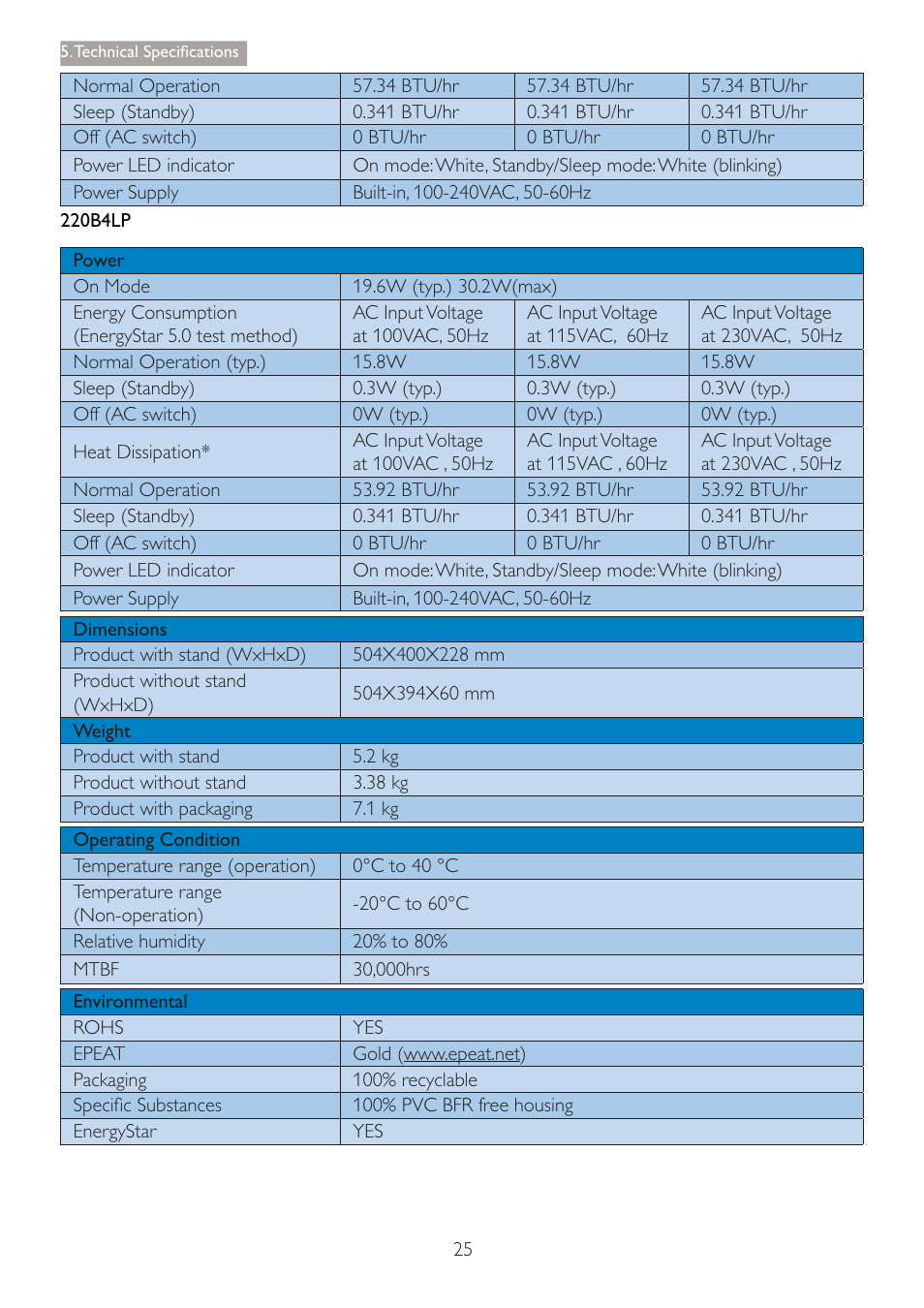 Philips 220B4LPCB-27 User Manual | Page 27 / 47