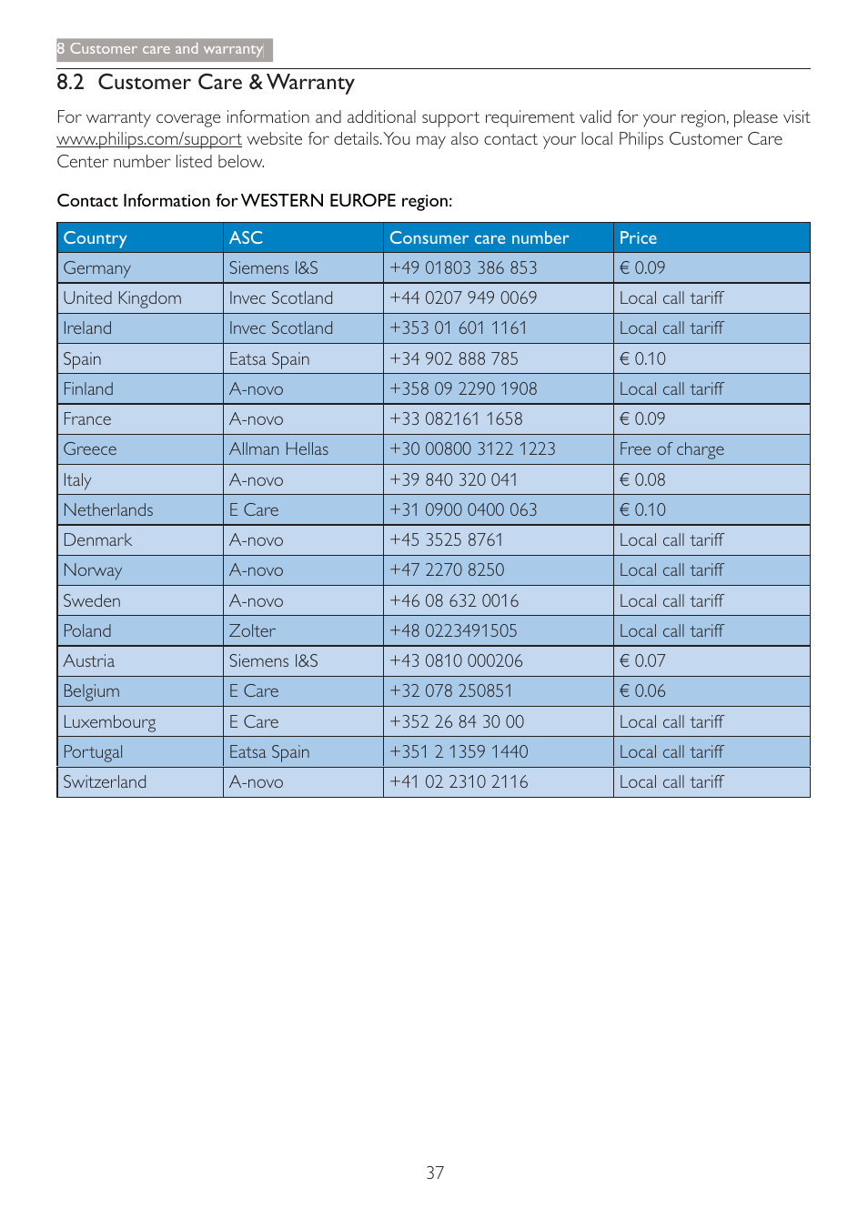 2 customer care & warranty | Philips 220B4LPCB-27 User Manual | Page 39 / 47