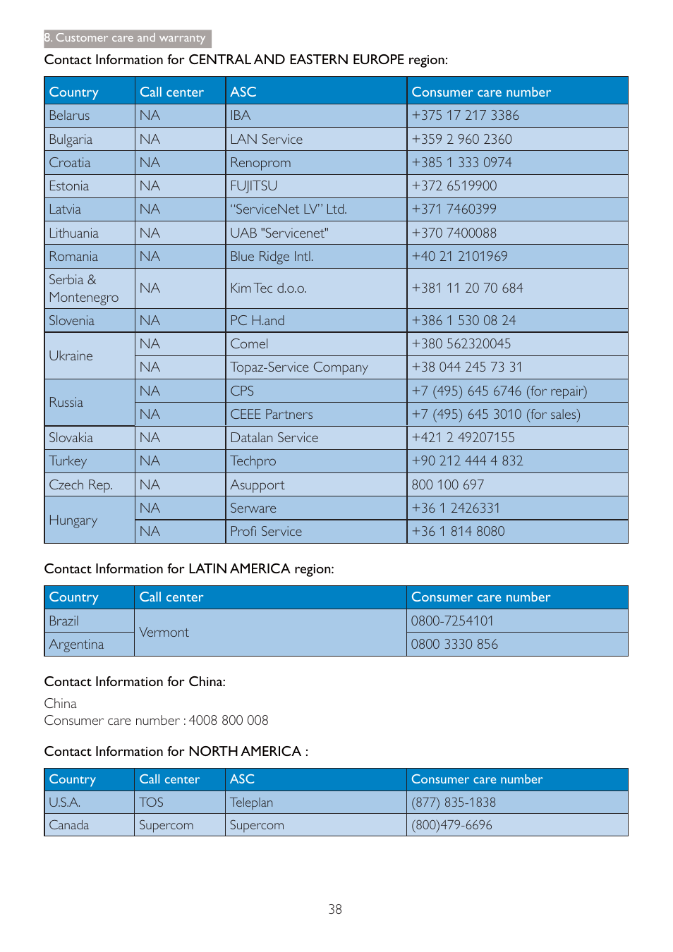 Philips 220B4LPCB-27 User Manual | Page 40 / 47