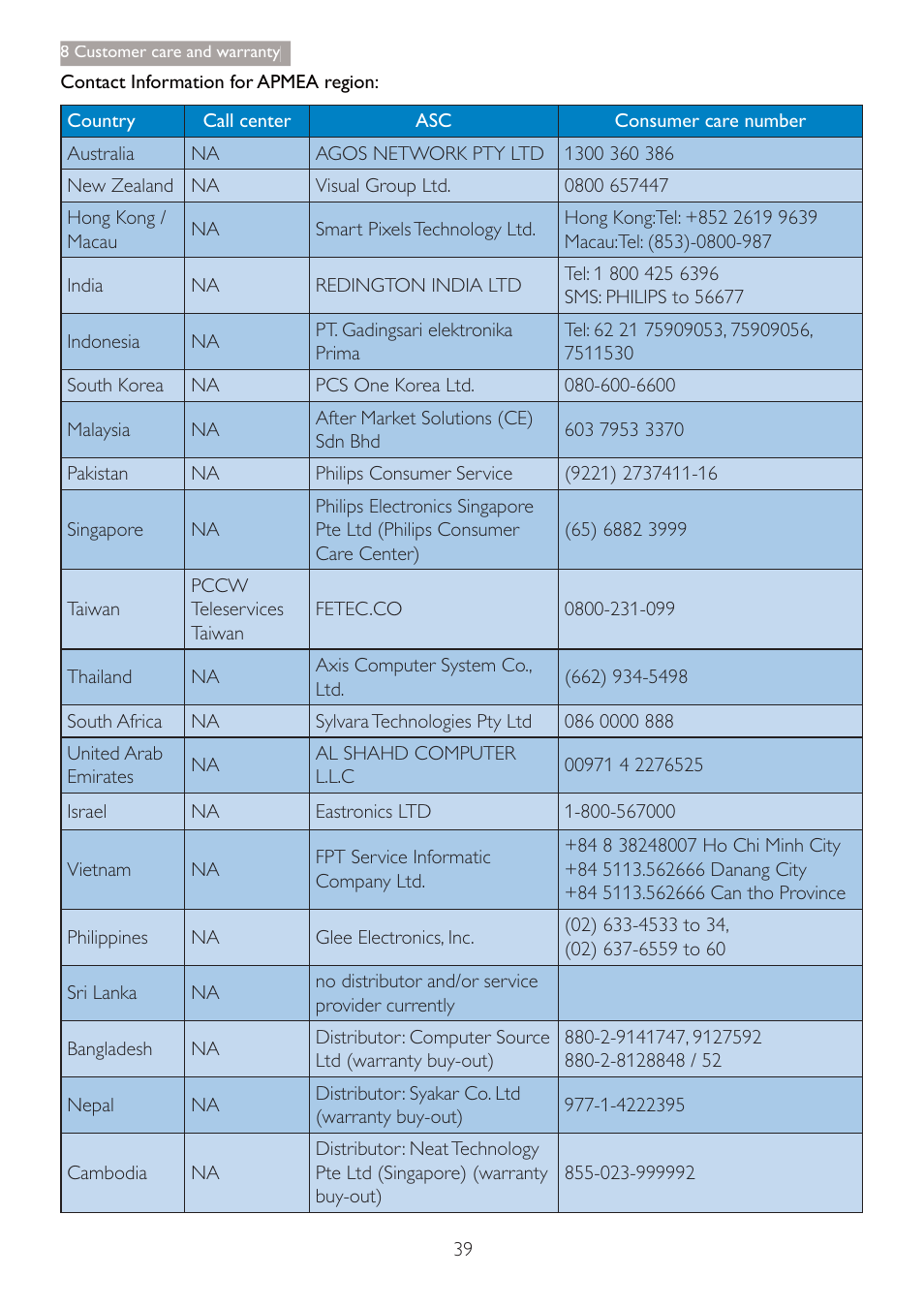 Philips 220B4LPCB-27 User Manual | Page 41 / 47