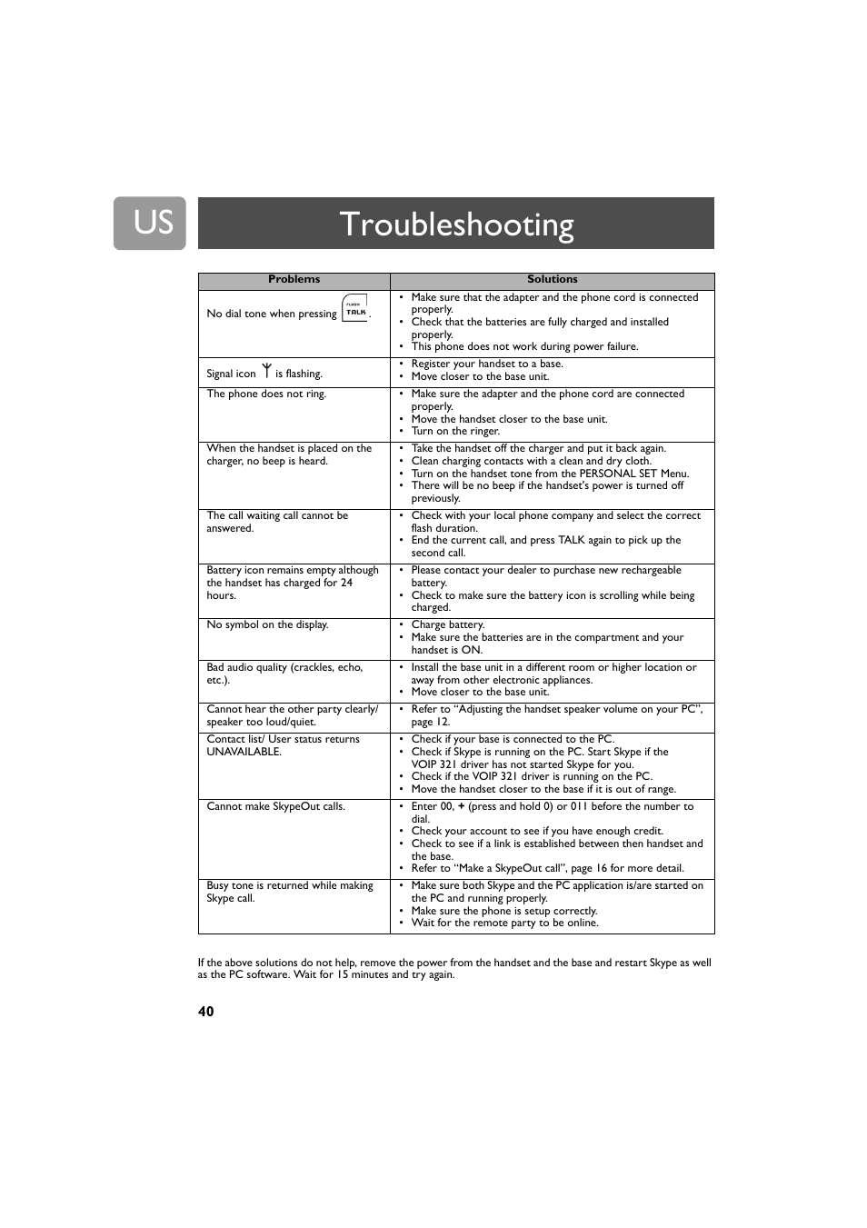 Troubleshooting | Philips VOIP3212G-37 User Manual | Page 40 / 50