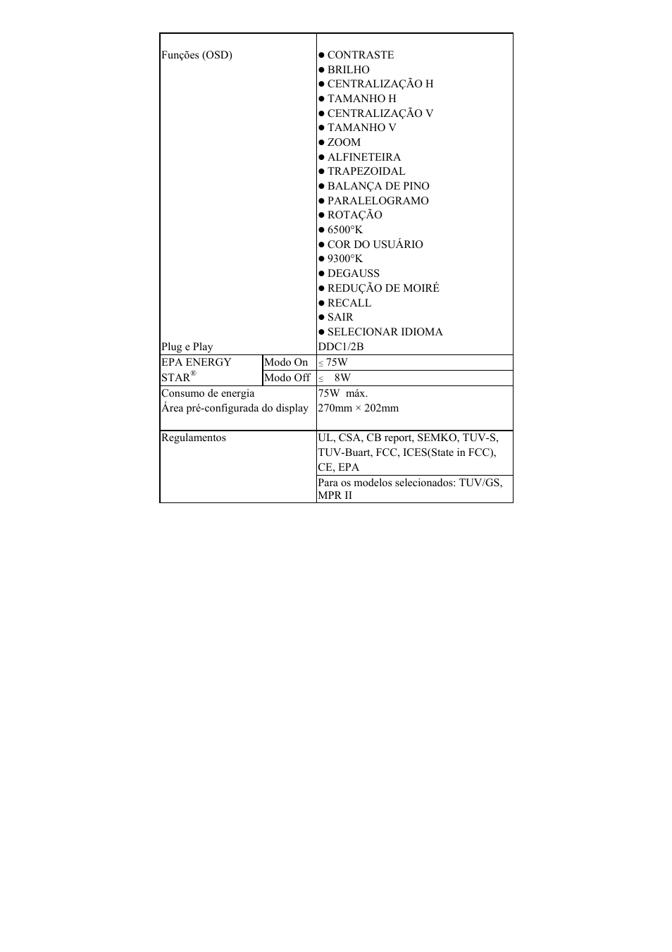 Philips 15 inch CRT Monitor User Manual | Page 83 / 101