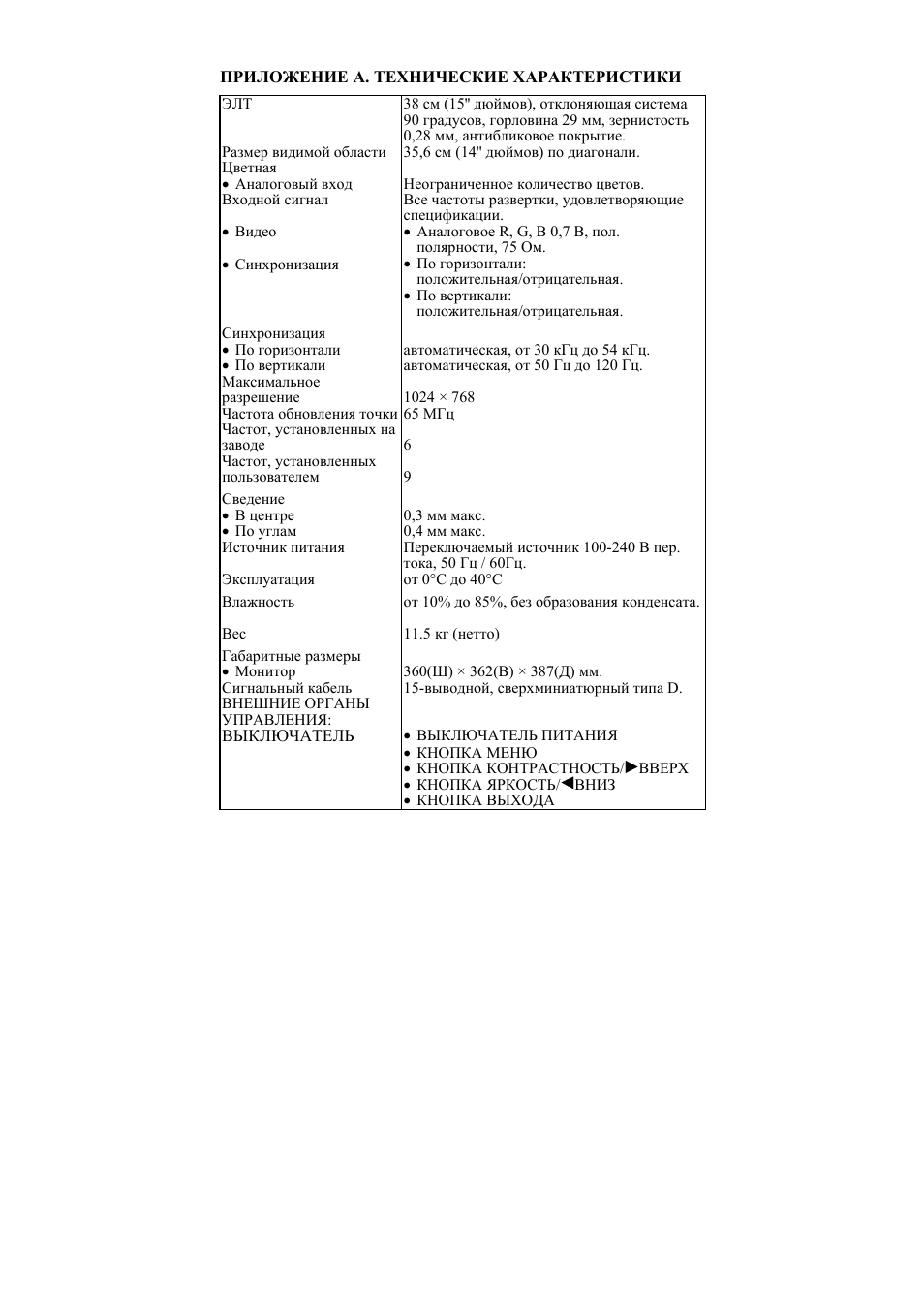 Philips 15 inch CRT Monitor User Manual | Page 96 / 101