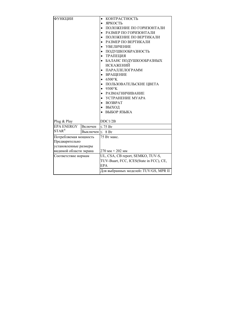 Philips 15 inch CRT Monitor User Manual | Page 97 / 101