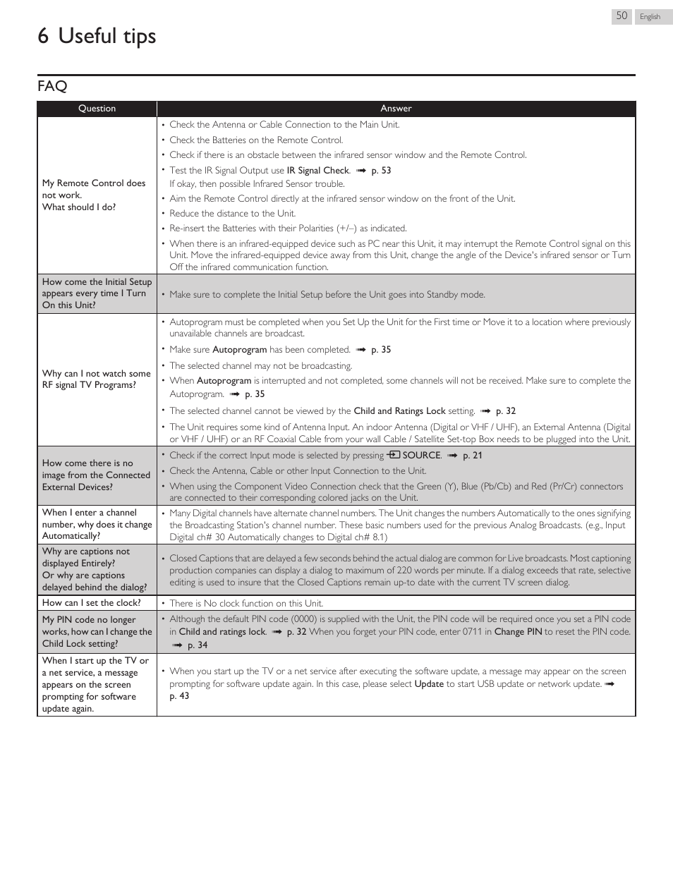 Useful tips, 6 useful tips | Philips 46PFL3608-F7 User Manual | Page 106 / 113