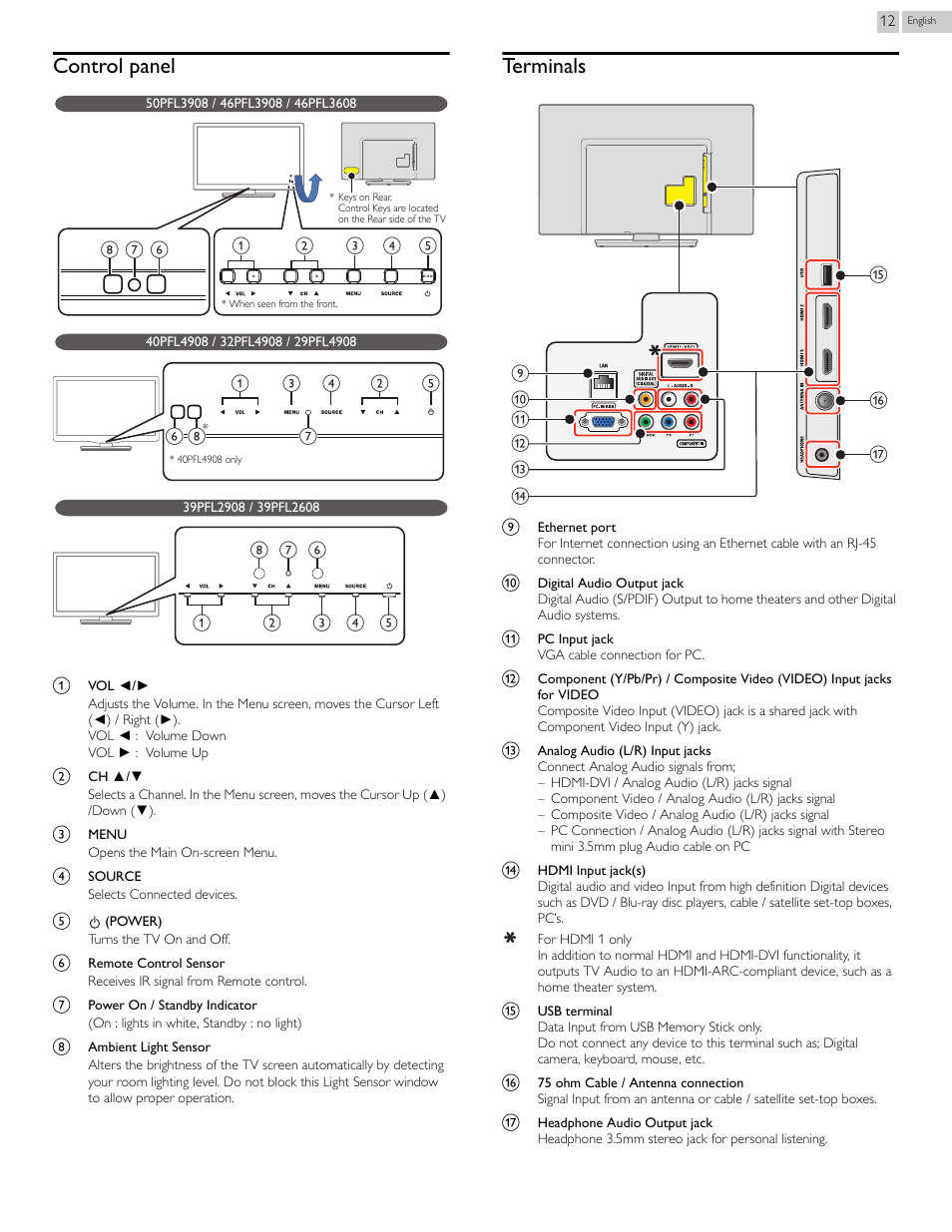 Control panel, Terminals | Philips 46PFL3608-F7 User Manual | Page 12 / 113