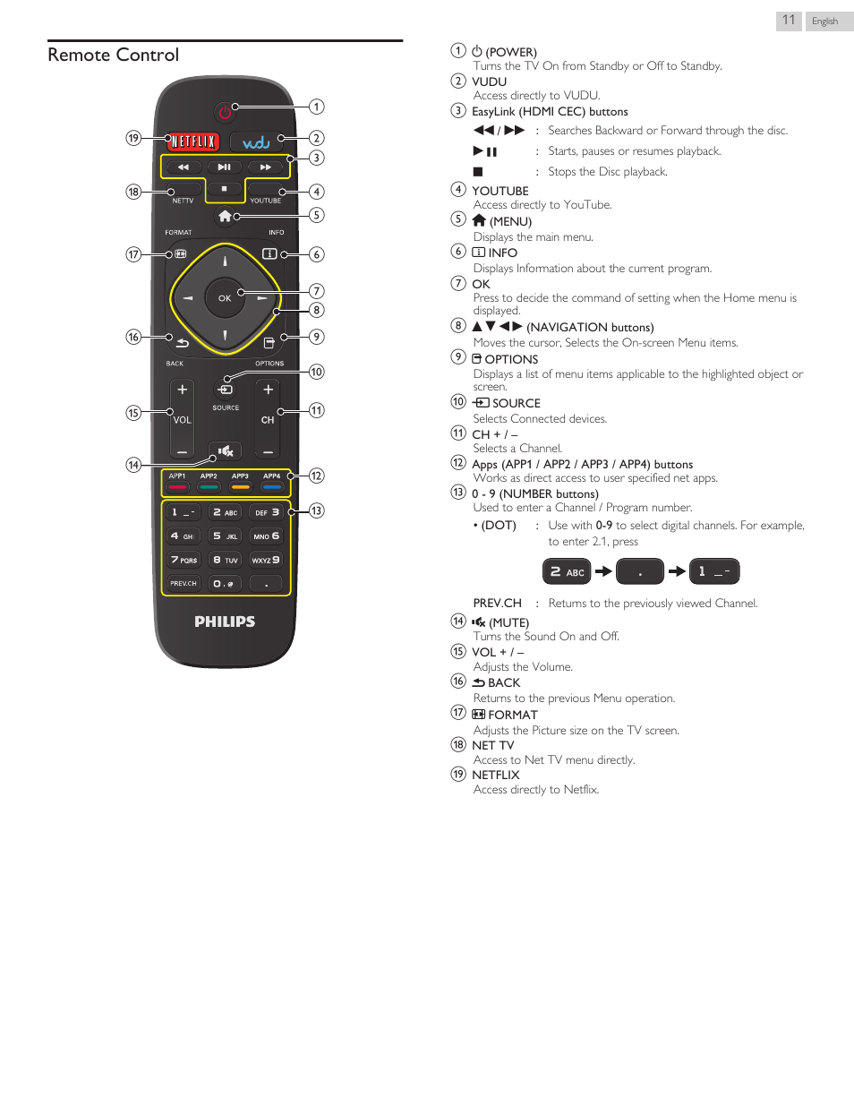 Remote control | Philips 46PFL3608-F7 User Manual | Page 67 / 113