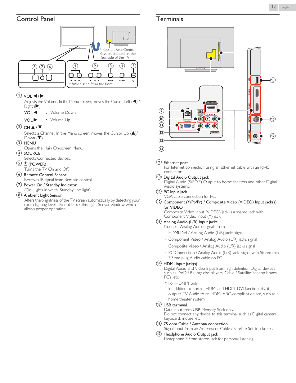 Control panel, Terminals | Philips 46PFL3608-F7 User Manual | Page 68 / 113