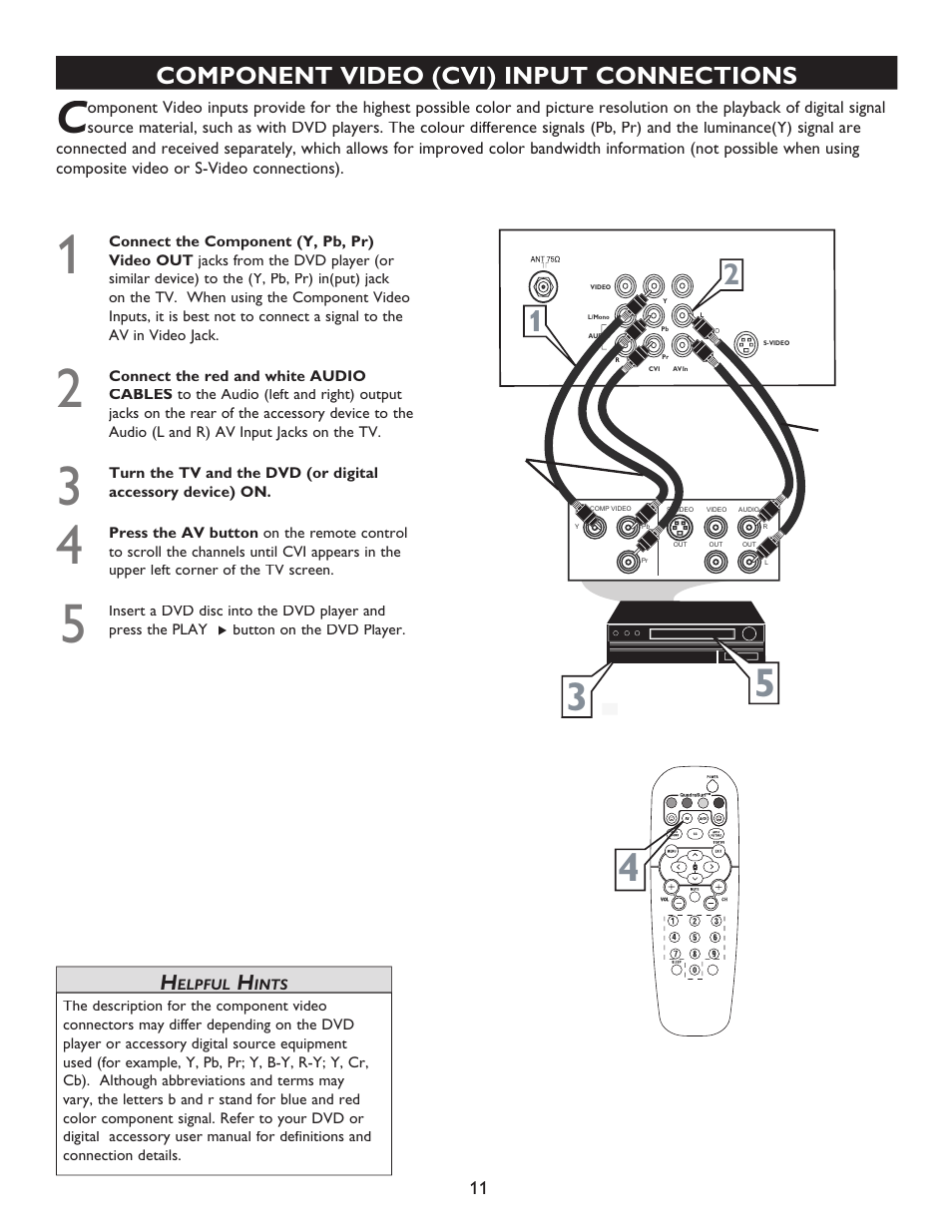 Component video (cvi) input connections | Philips 20PT6446-37 User Manual | Page 11 / 36