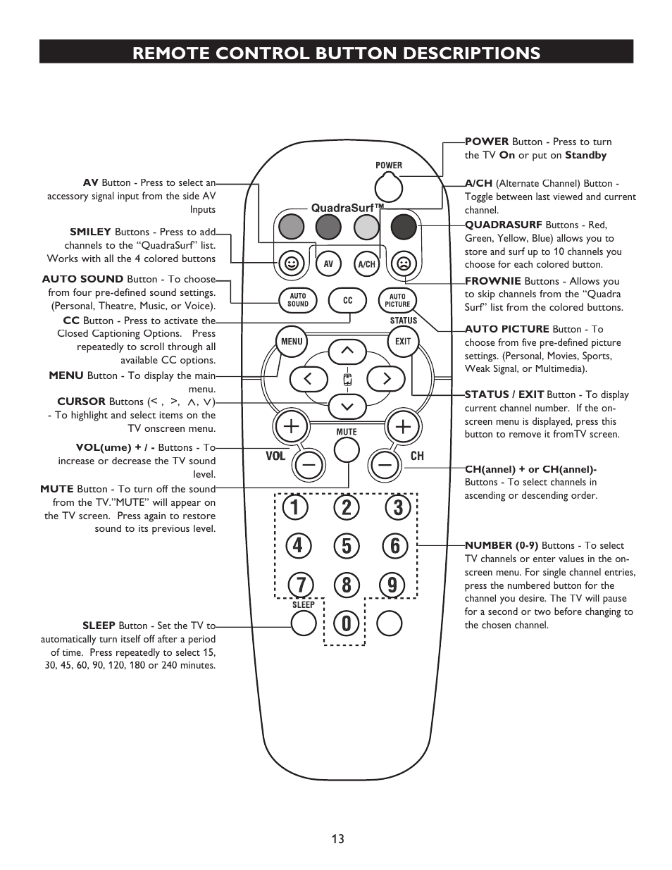 Remote control button descriptions | Philips 20PT6446-37 User Manual | Page 13 / 36