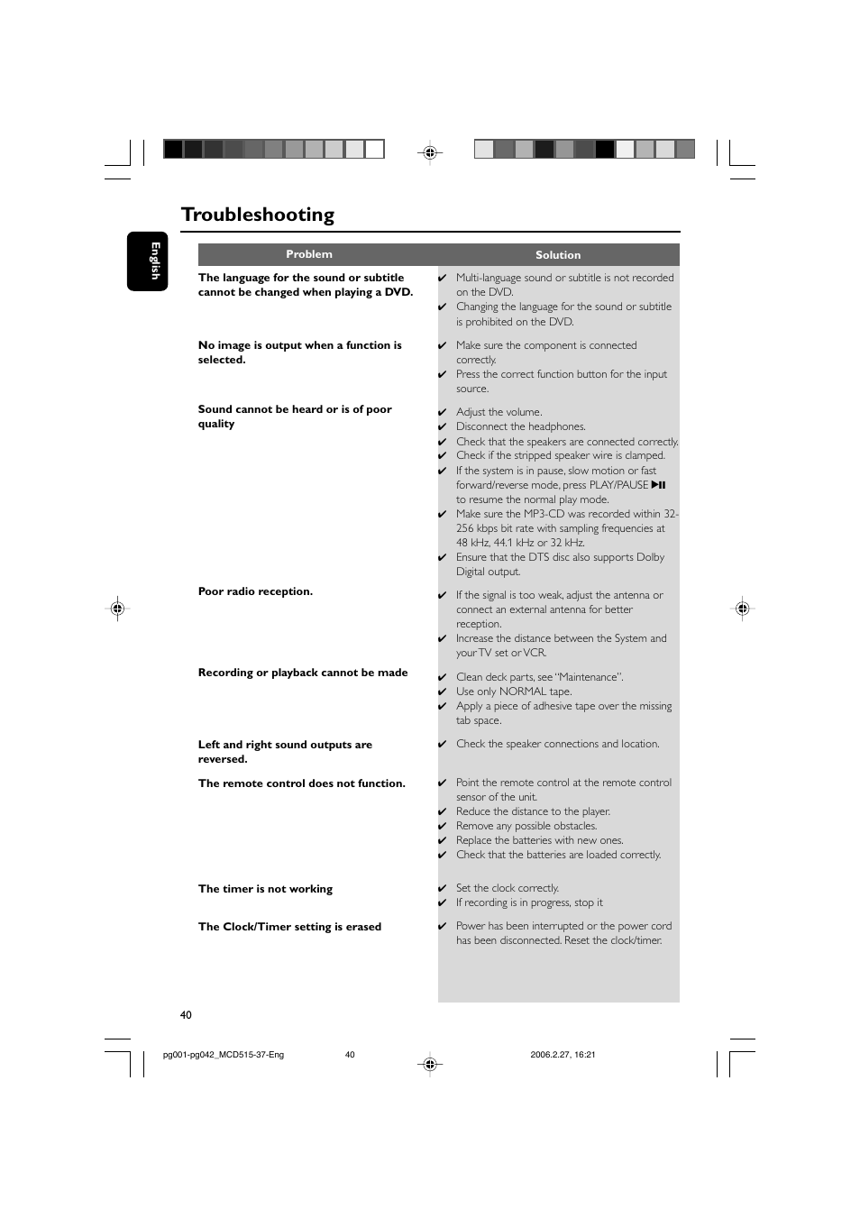 Troubleshooting | Philips MCD515-37 User Manual | Page 40 / 42