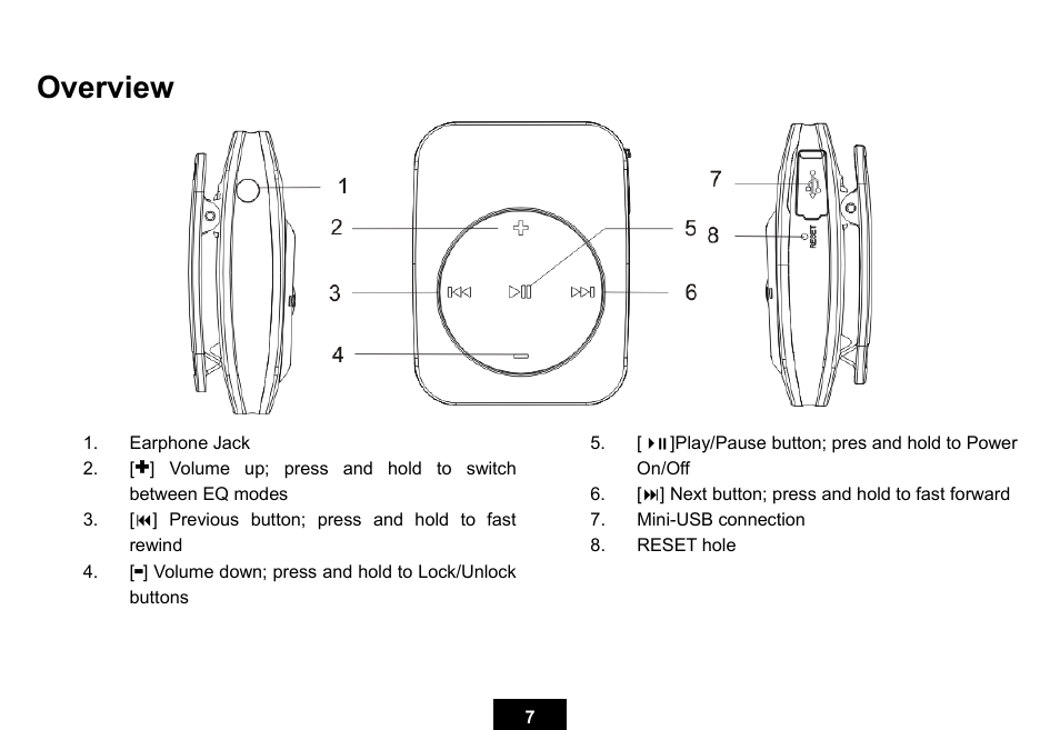 Overview | Ativa KS02 User Manual | Page 11 / 39