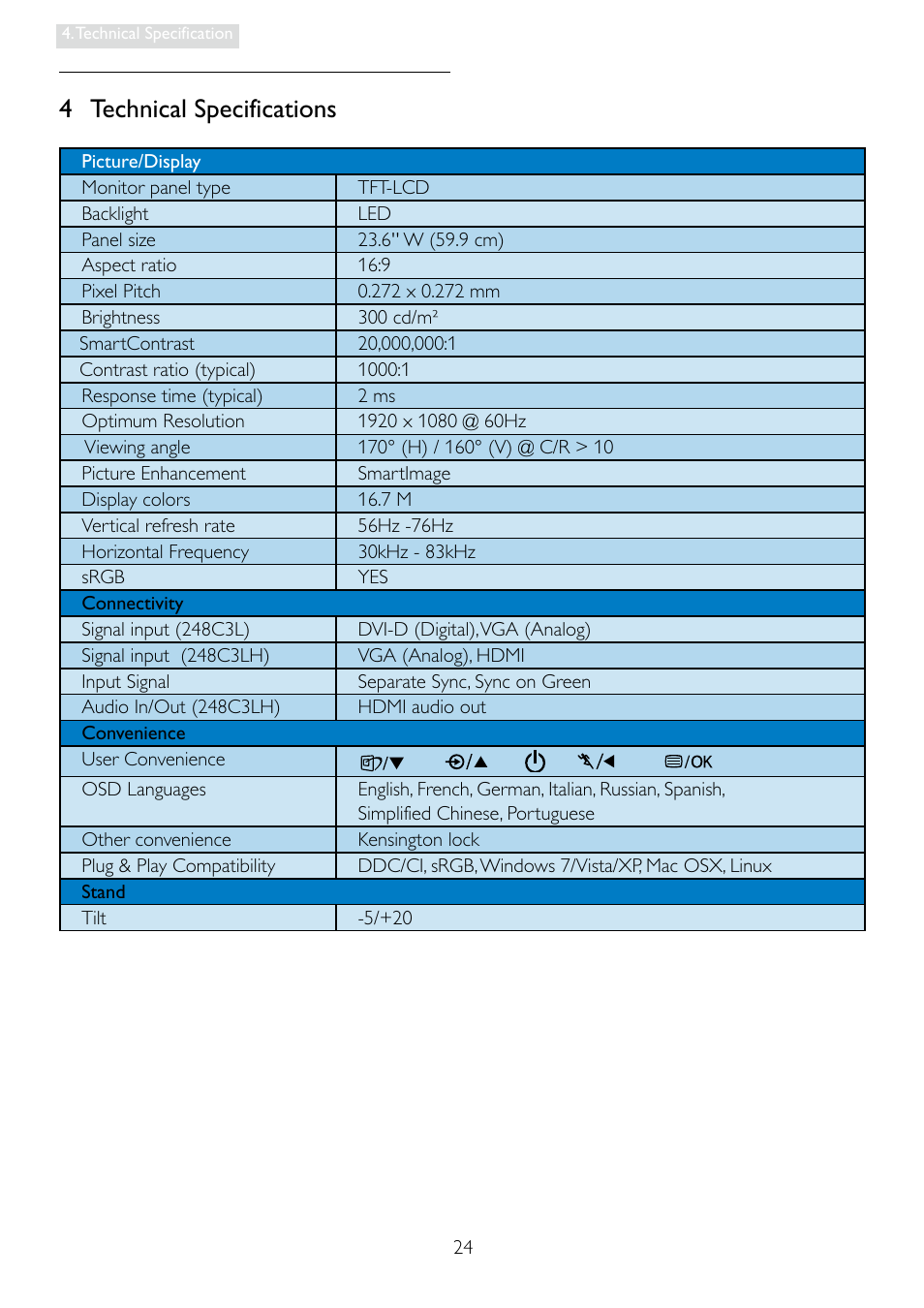 4 technical specifications | Philips Brilliance LCD monitor with LED 248C3LSB Moda 23.6" - 59.9 cm Full HD display with SmartImage User Manual | Page 26 / 48