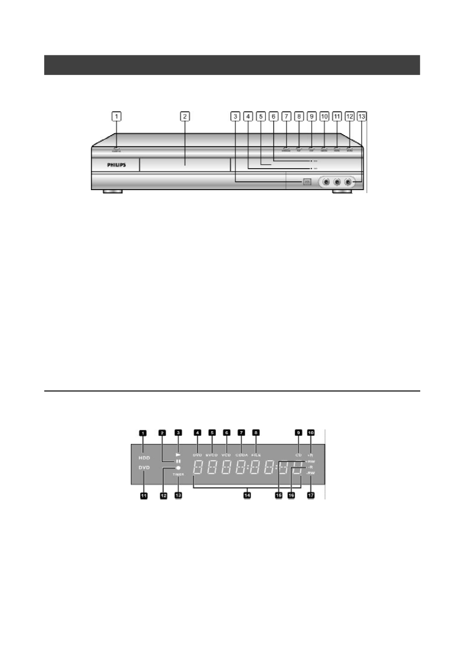 Front panel connections, Display window, Names of parts and controls | Ontrols, Isplays | Philips DVDR520H-37 User Manual | Page 7 / 47