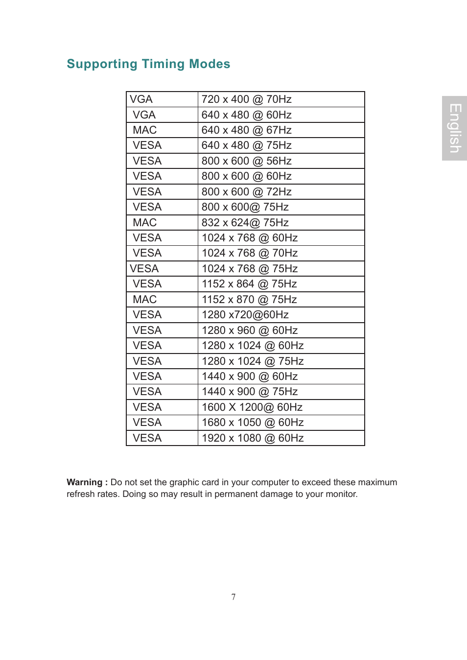 English | Ativa AT22OH User Manual | Page 10 / 39