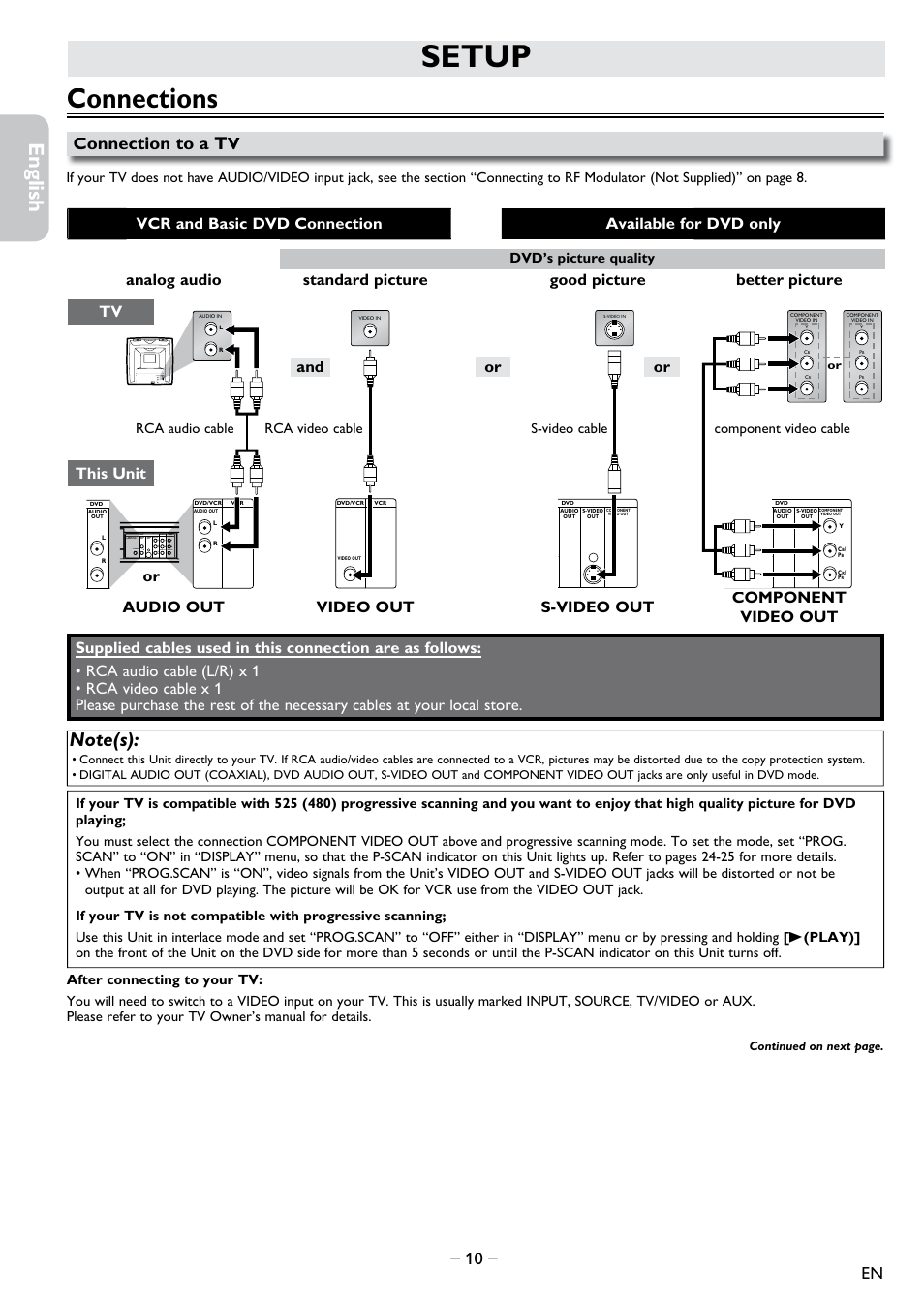 Setup, Connections, Connection to a tv | Español français english, Tv this unit, Or and | Philips DVD-VCR Player DVP3355V User Manual | Page 10 / 30