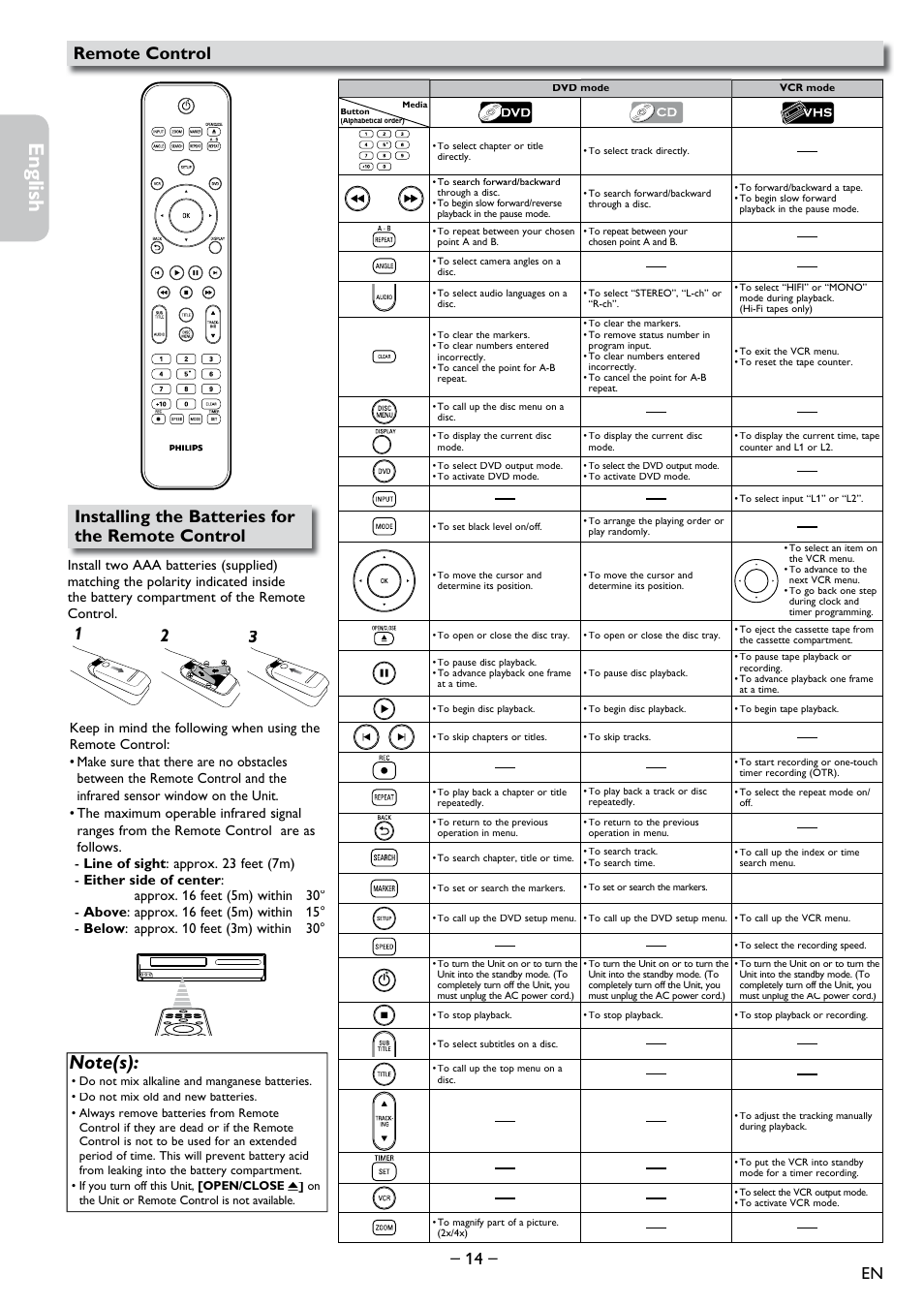 Remote control, Installing the batteries forthe remote control, Español français english | Installing the batteries for the remote control | Philips DVD-VCR Player DVP3355V User Manual | Page 14 / 30