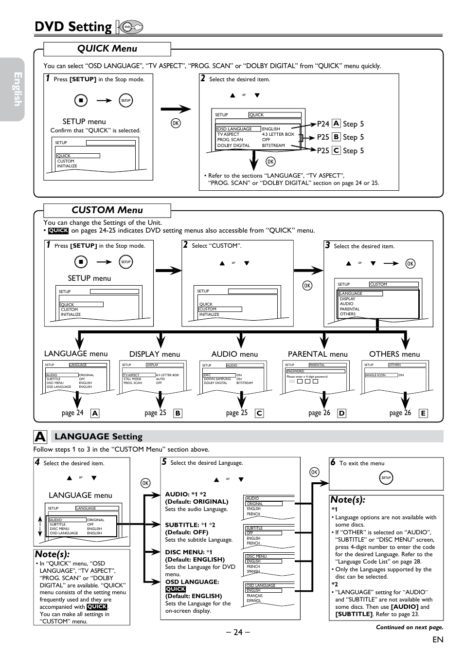 Dvd setting, Language setting, Dvd settingg | Español français english, Quick menu, Custom menu, Language menu p24, Step 5 p25, Step 5, Setup menu audio menu display menu others menu | Philips DVD-VCR Player DVP3355V User Manual | Page 24 / 30