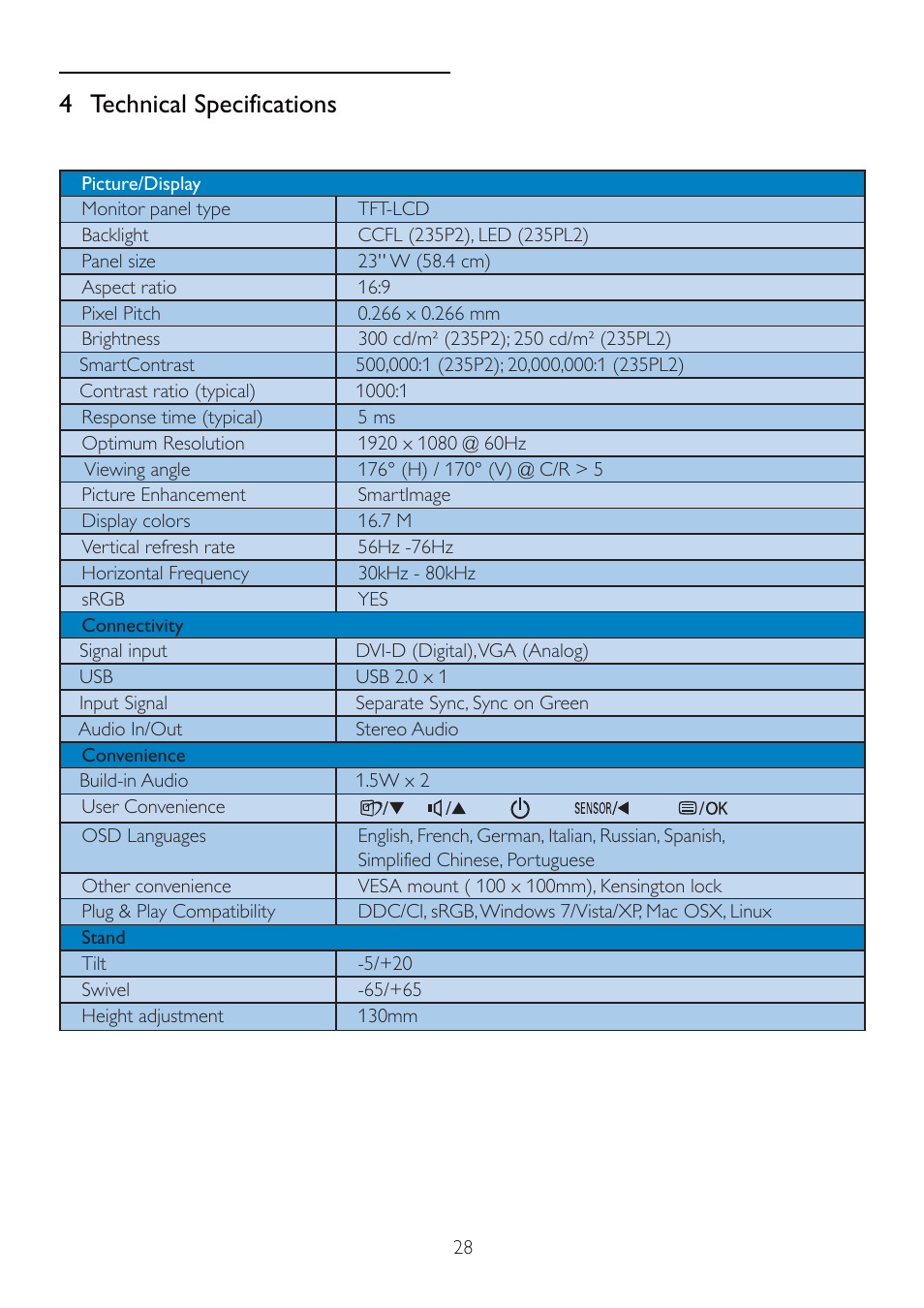 4 technical specifications | Philips 235P2EB-27 User Manual | Page 30 / 59
