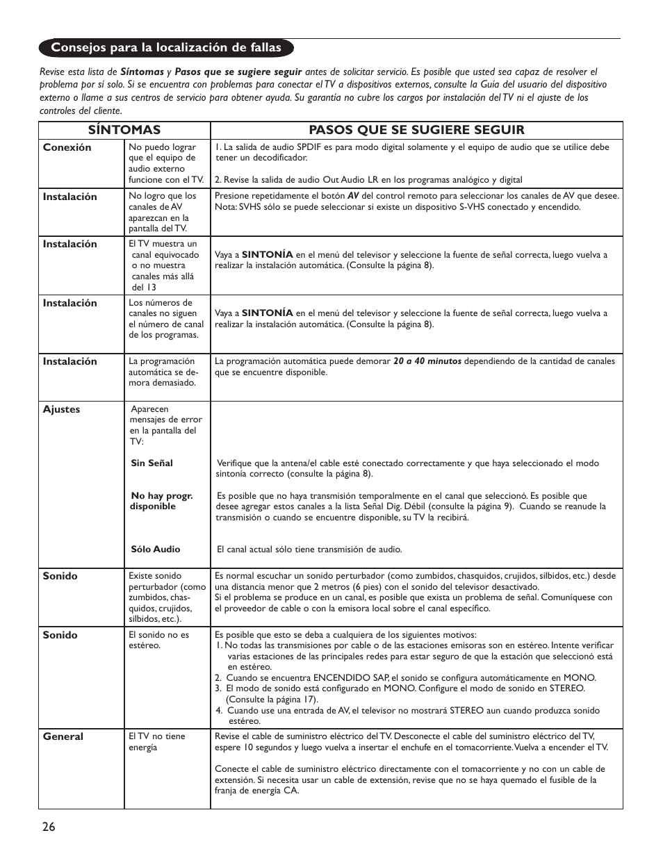 26 síntomas pasos que se sugiere seguir, Consejos para la localización de fallas | Philips 51PP9200D-37 User Manual | Page 104 / 112