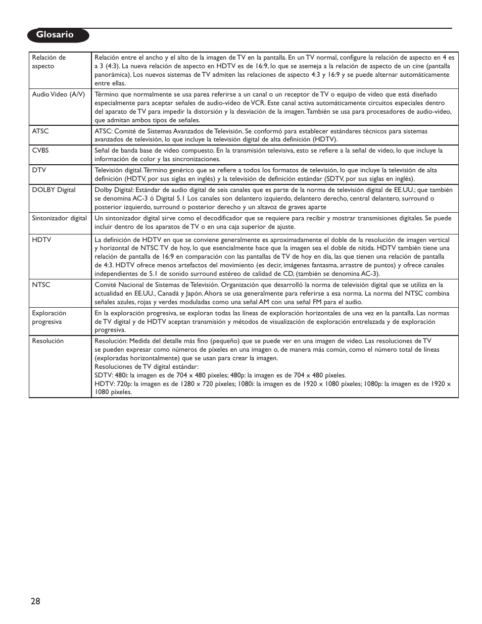 28 glosario | Philips 51PP9200D-37 User Manual | Page 106 / 112