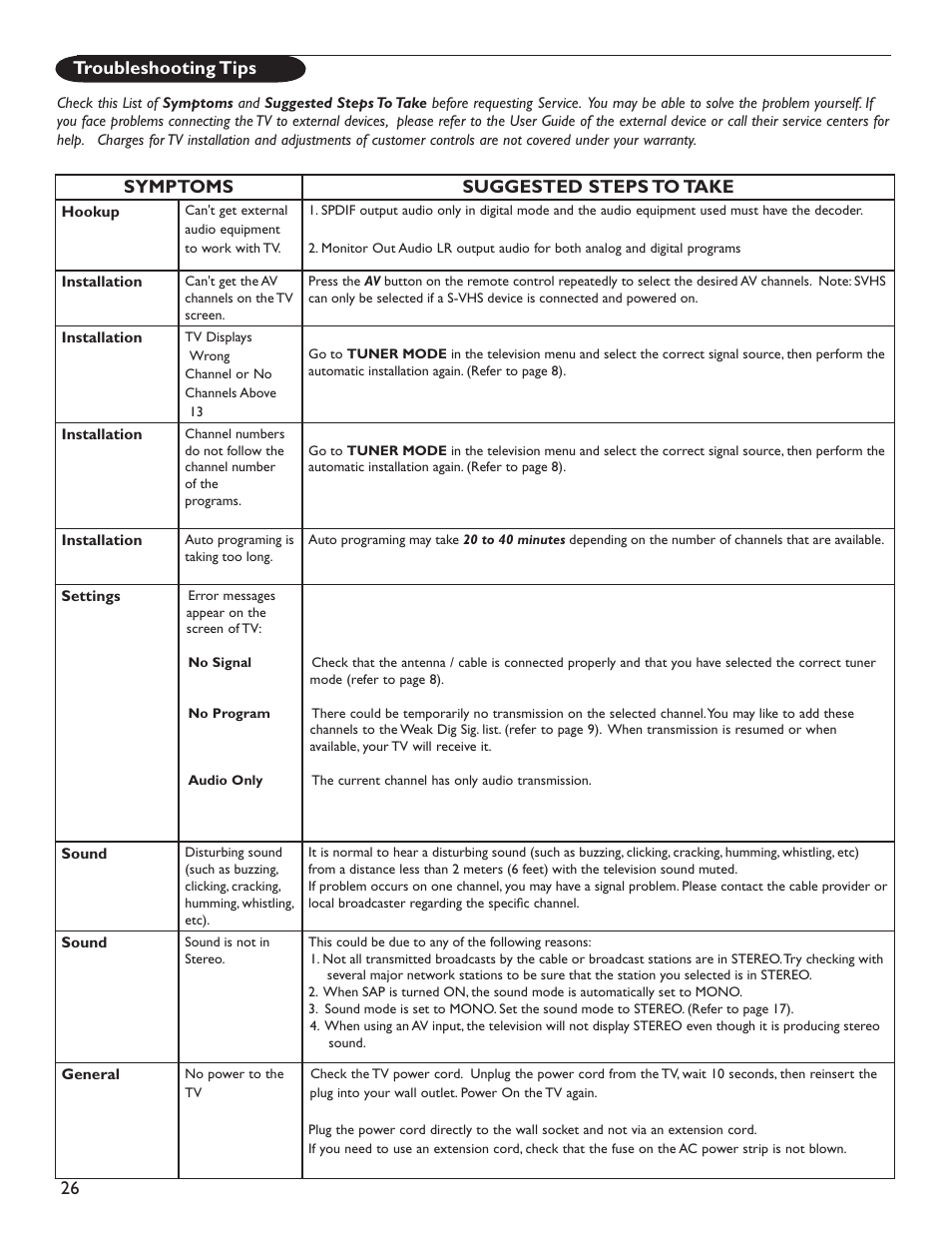 26 symptoms suggested steps to take, Troubleshooting tips | Philips 51PP9200D-37 User Manual | Page 34 / 112