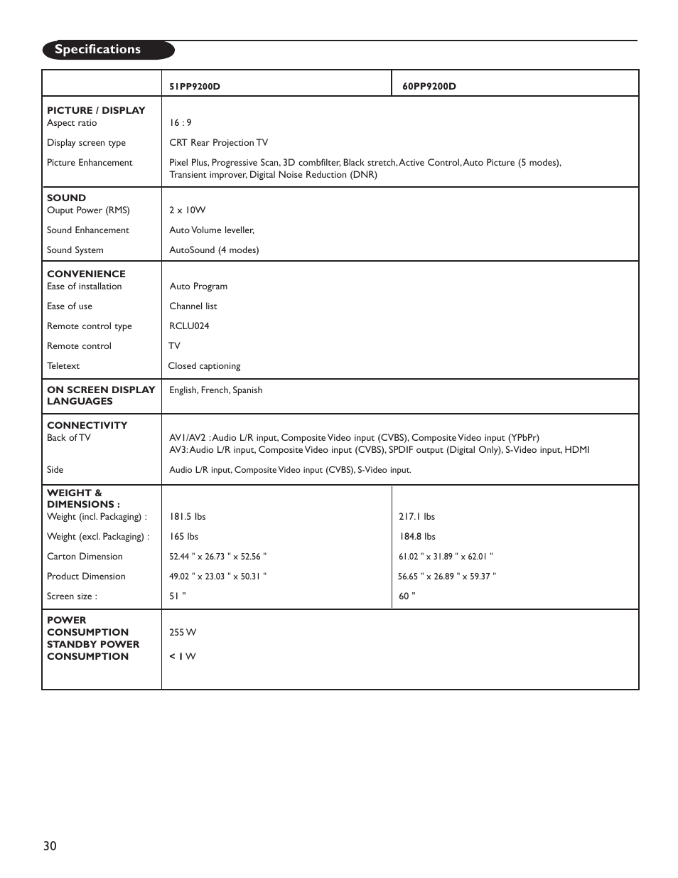 30 specifications | Philips 51PP9200D-37 User Manual | Page 38 / 112