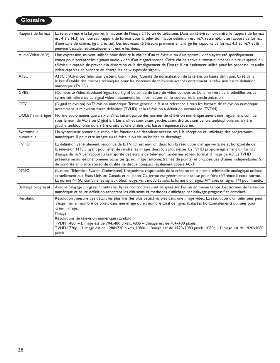 28 glossaire | Philips 51PP9200D-37 User Manual | Page 71 / 112