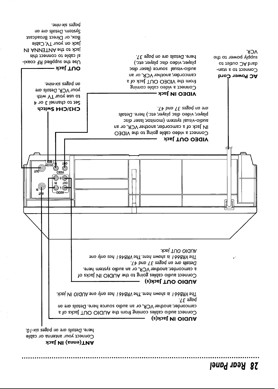 28 rear panel | Philips VRB661AT User Manual | Page 28 / 60