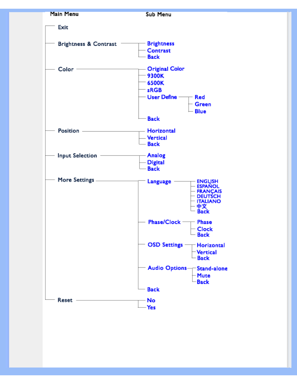 Philips 190B6CB-27 User Manual | Page 17 / 95