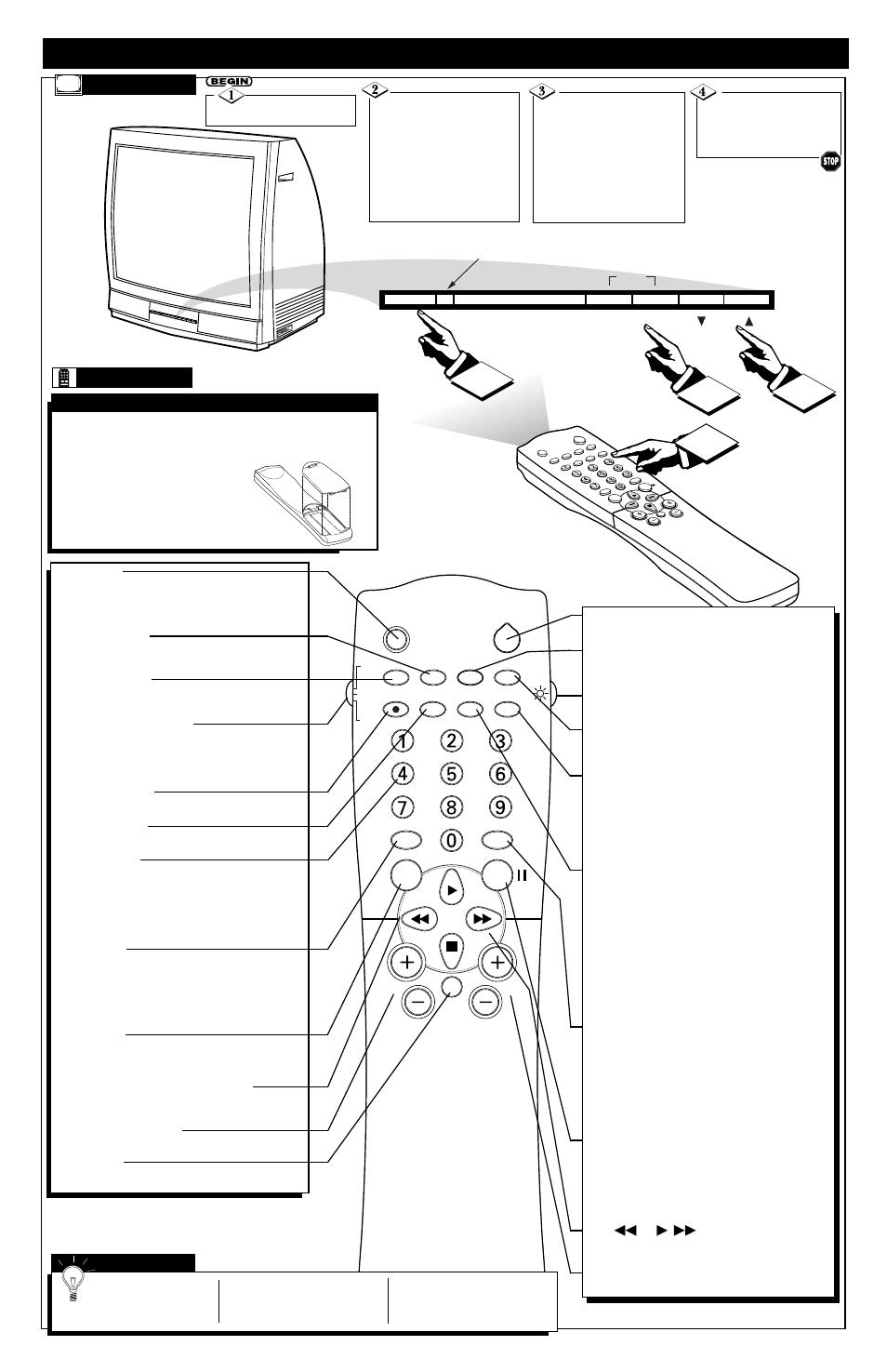 Emote, Ontrol, Peration t | Elevision | Philips 27PT31B User Manual | Page 2 / 4