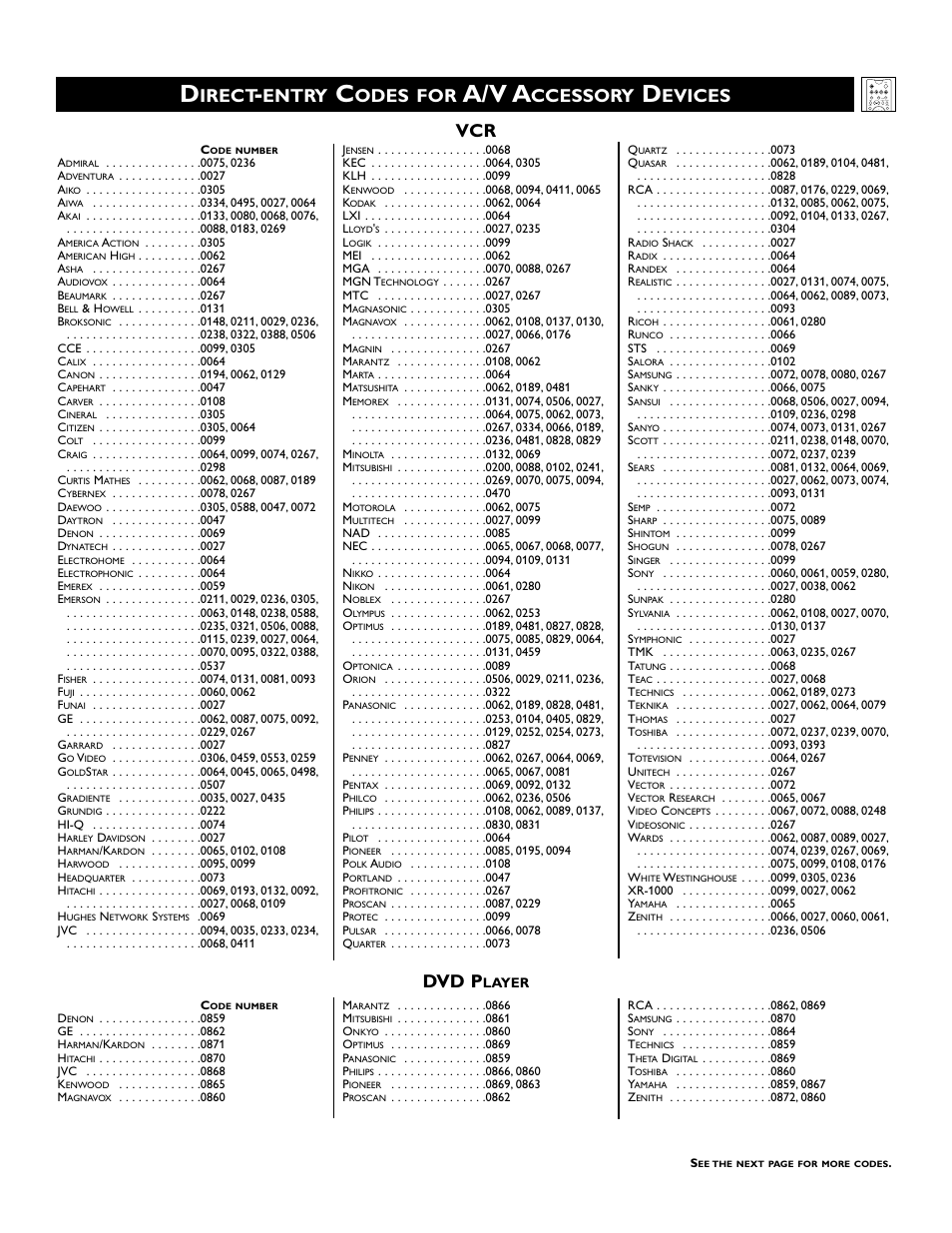 A/v a, Irect, Entry | Odes for, Ccessory, Evices, Dvd p | Philips 51 in Digital Widescreen HDTV Monitor User Manual | Page 21 / 72