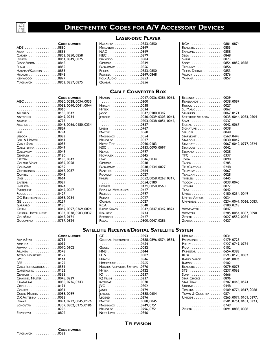 A/v a, Irect, Entry | Odes for, Ccessory, Evices | Philips 51 in Digital Widescreen HDTV Monitor User Manual | Page 22 / 72