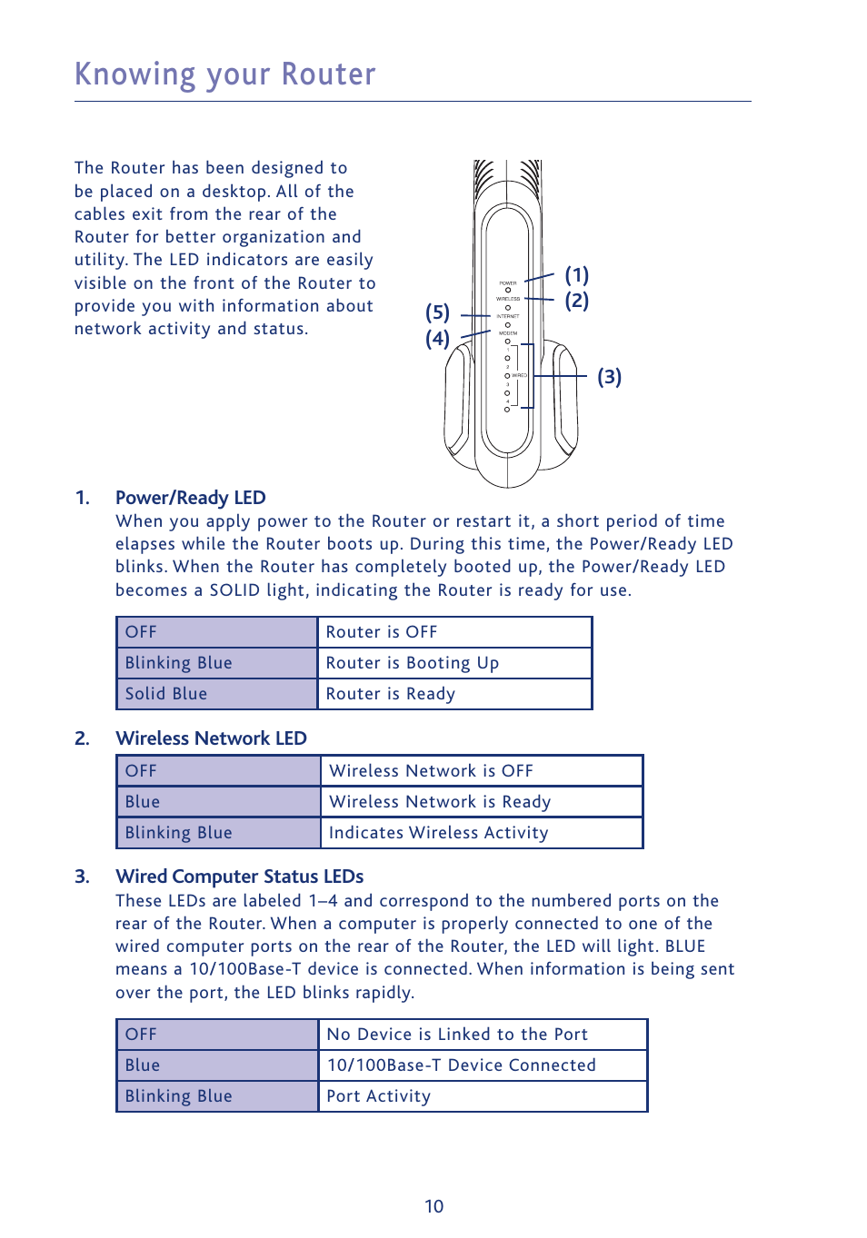 Knowing your router | Ativa AWGR54 User Manual | Page 12 / 106