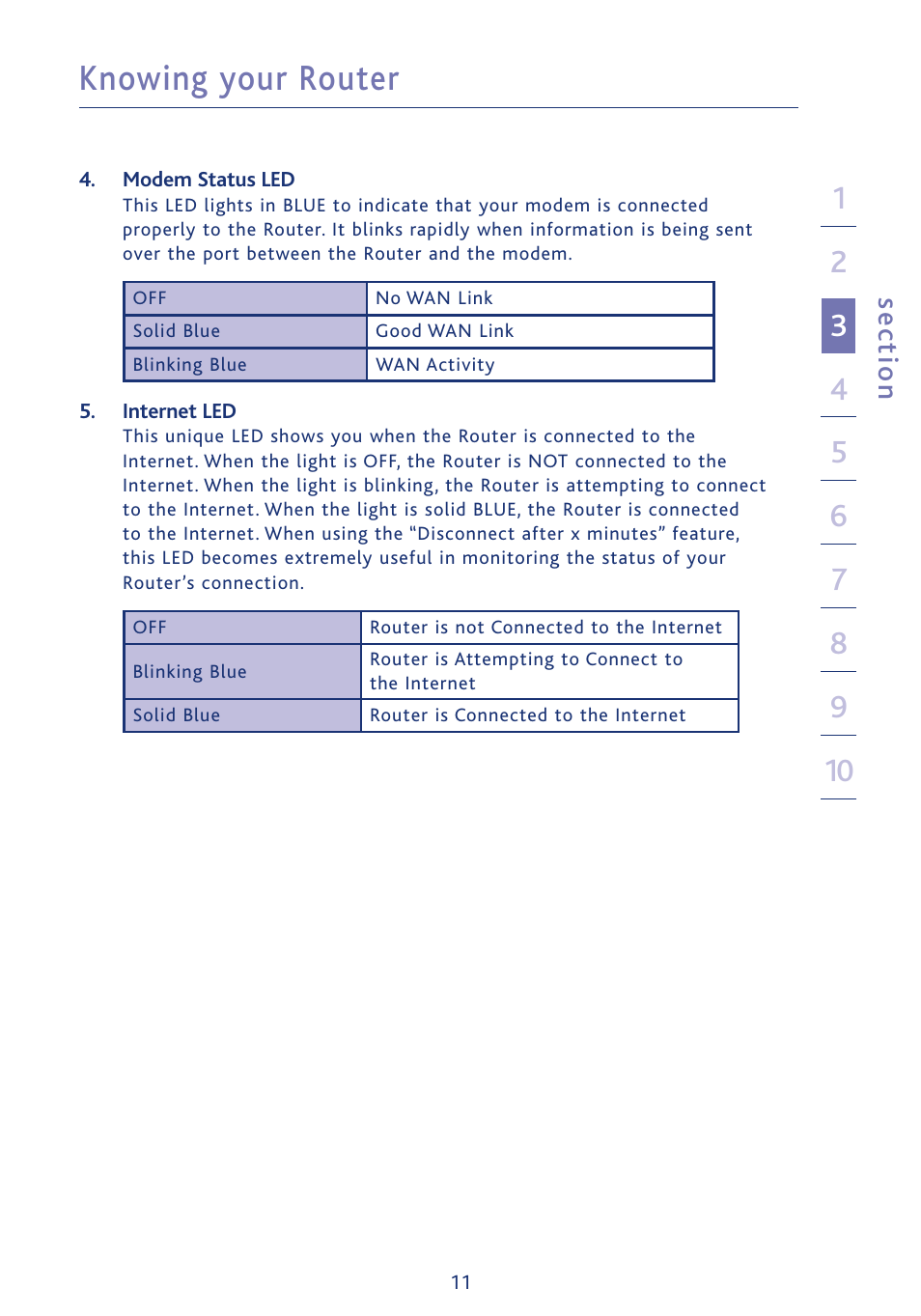 Knowing your router, Se ct io n | Ativa AWGR54 User Manual | Page 13 / 106