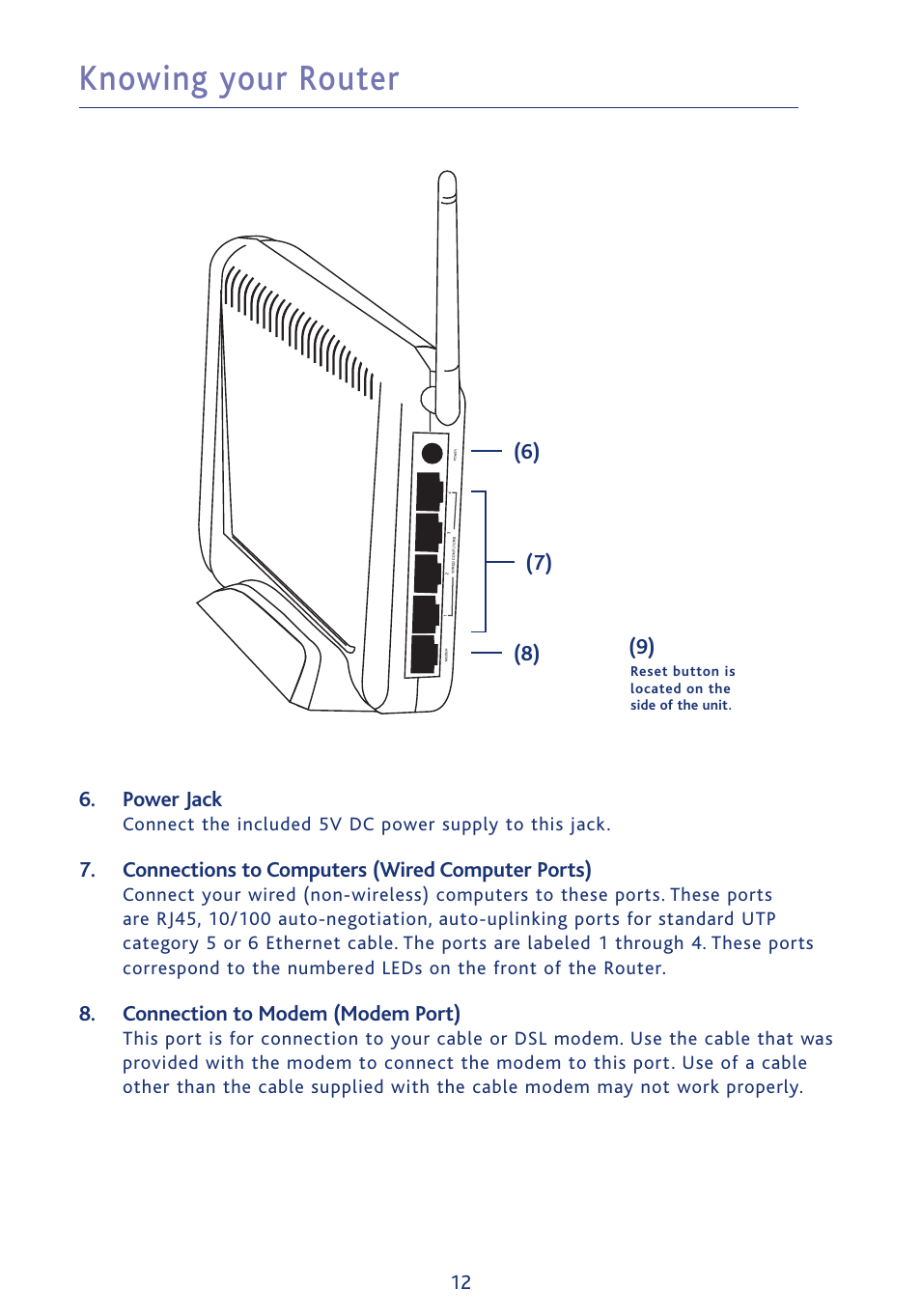 Knowing your router | Ativa AWGR54 User Manual | Page 14 / 106