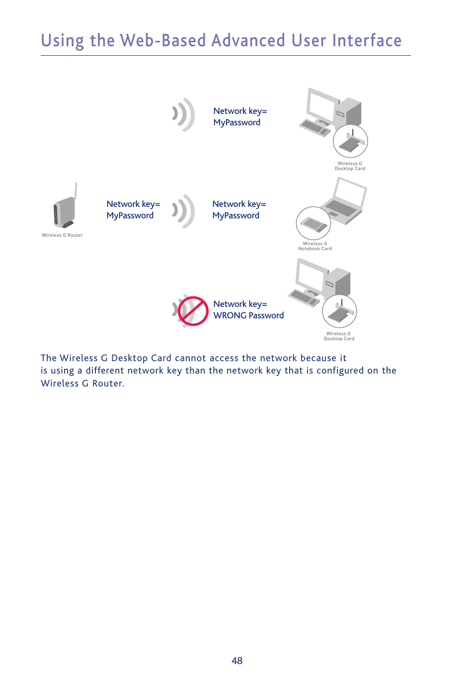 Using the web-based advanced user interface | Ativa AWGR54 User Manual | Page 50 / 106