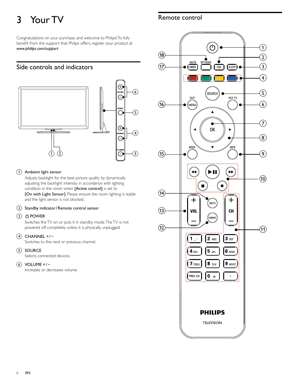 3 your tv, Side controls and indicators, Remote control | Philips 46PFL4706-F7 User Manual | Page 7 / 54