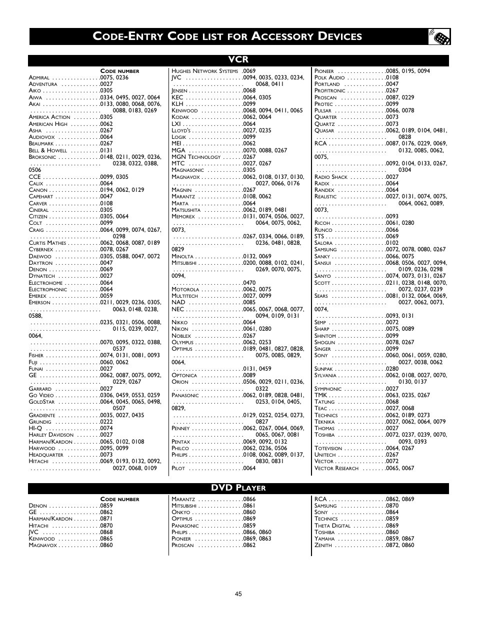 Ntry, Ode list for, Ccessory | Evices vcr, Dvd p | Philips 32PT842H User Manual | Page 45 / 56