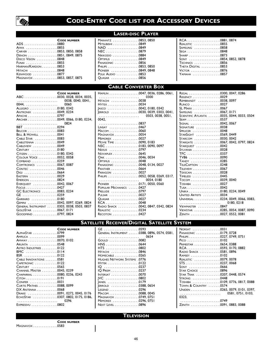 Ntry, Ode list for, Ccessory | Evices l | Philips 32PT842H User Manual | Page 46 / 56