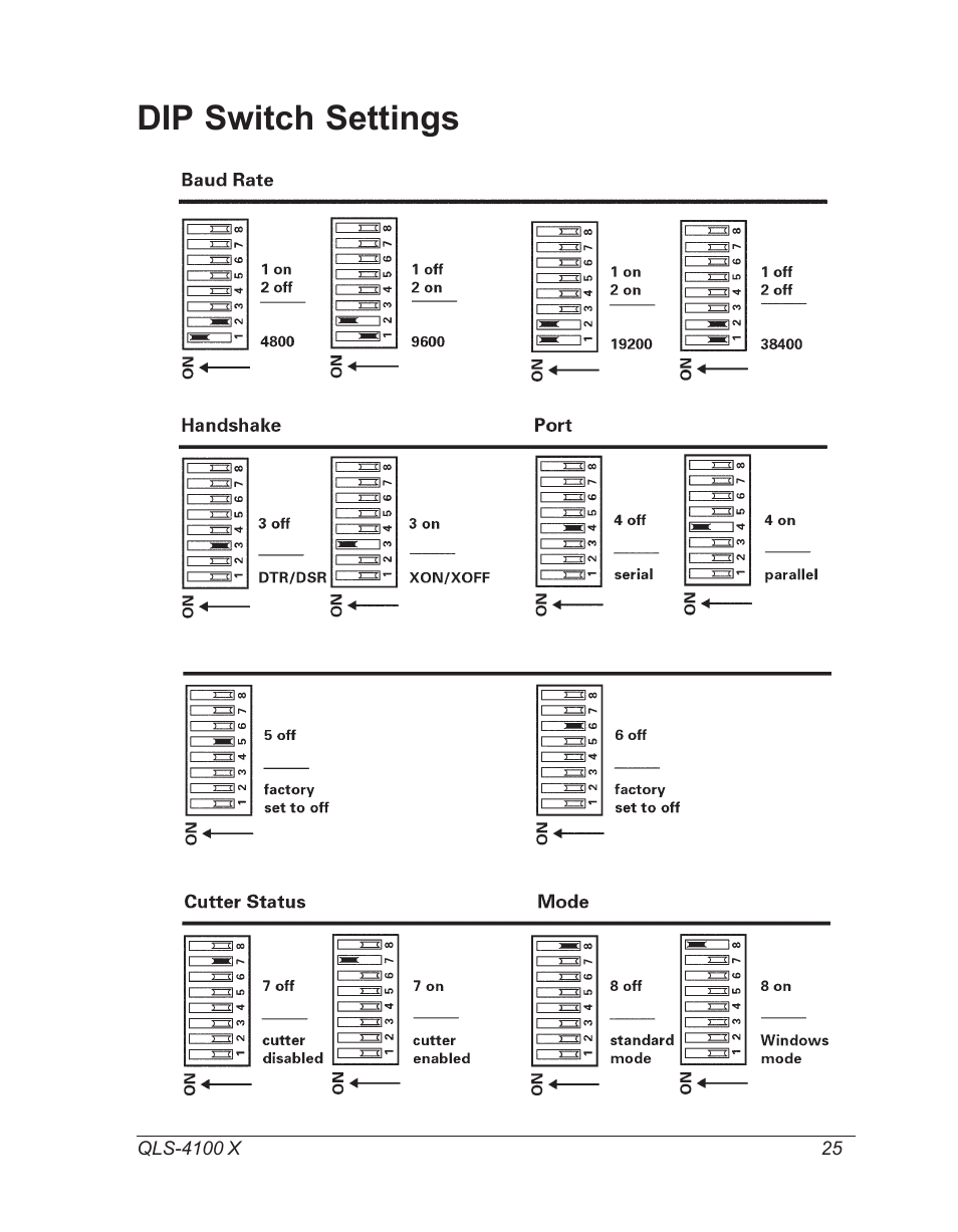 Dip switch settings | Astro Pneumatic 22834-464 User Manual | Page 25 / 118